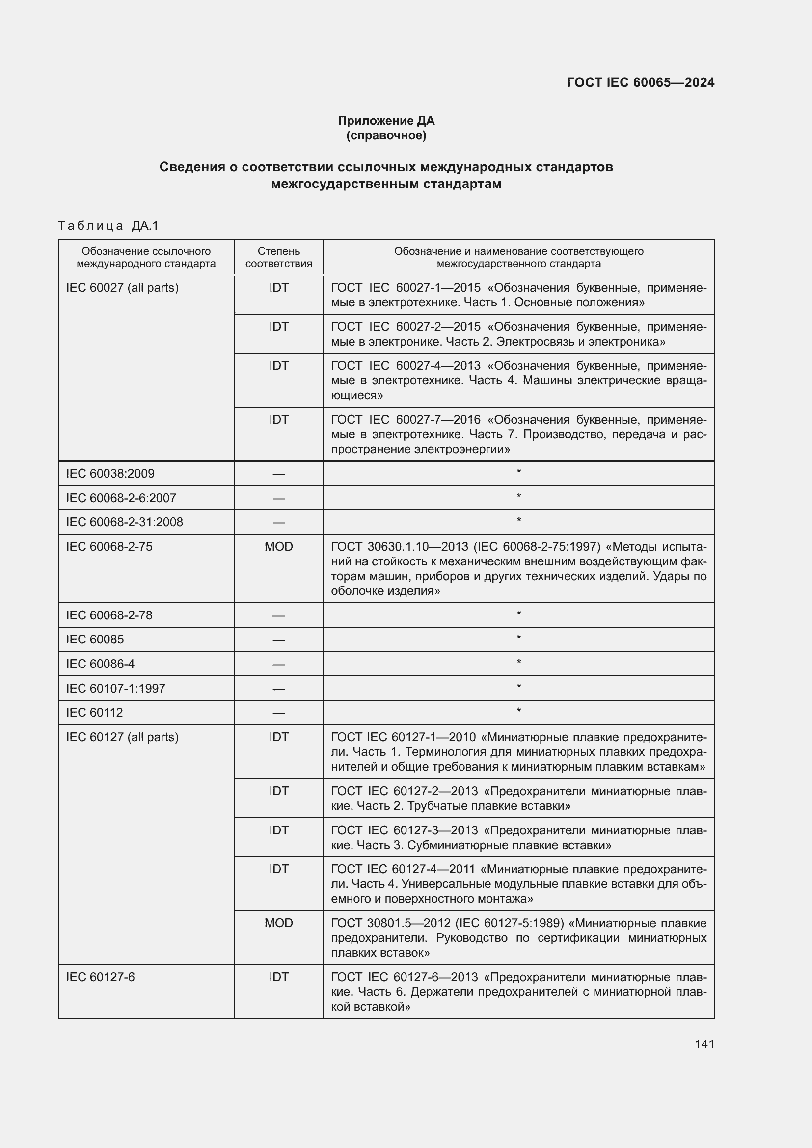 Страница 151 ГОСТ IEC 60065-2024
