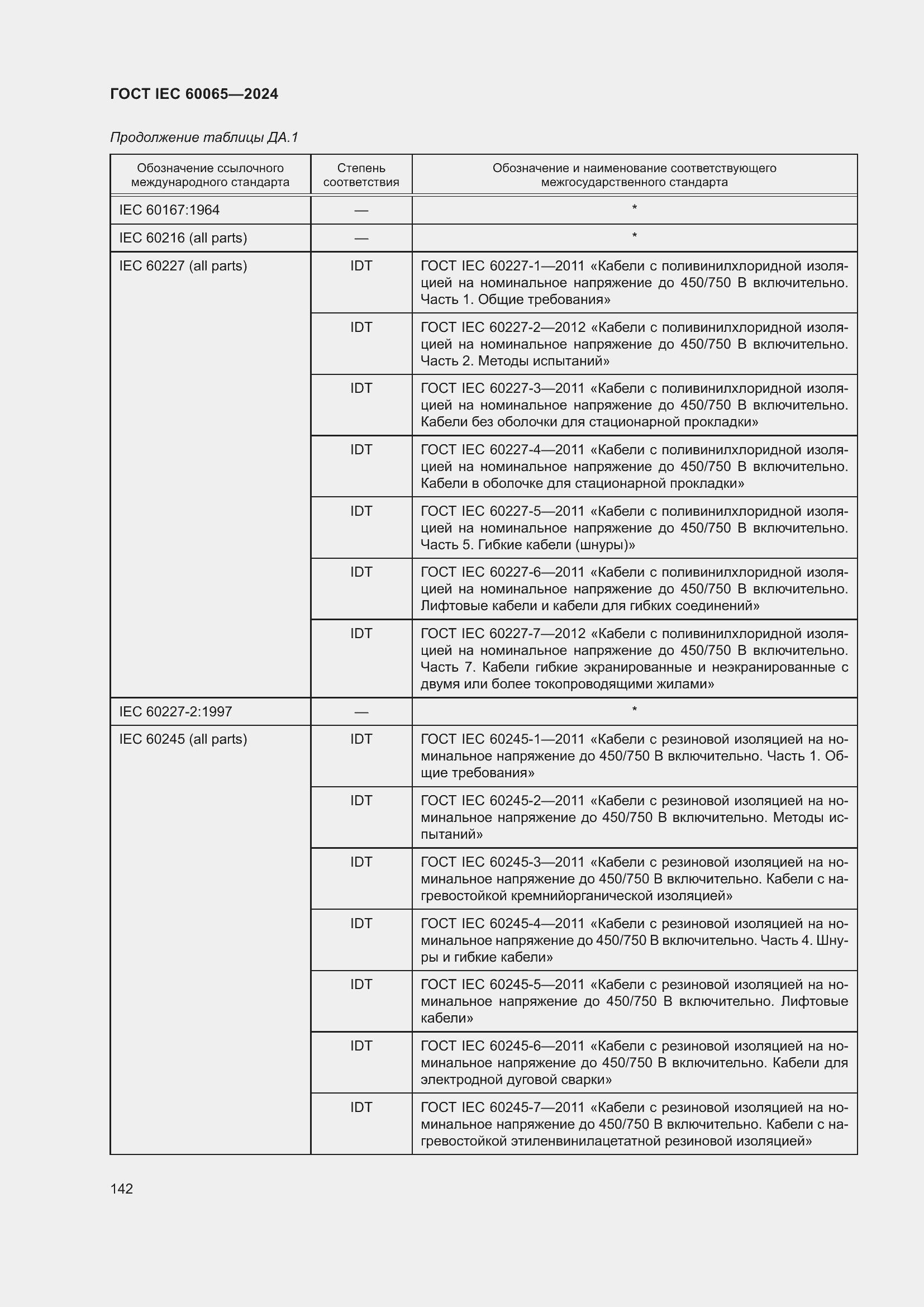 Страница 152 ГОСТ IEC 60065-2024