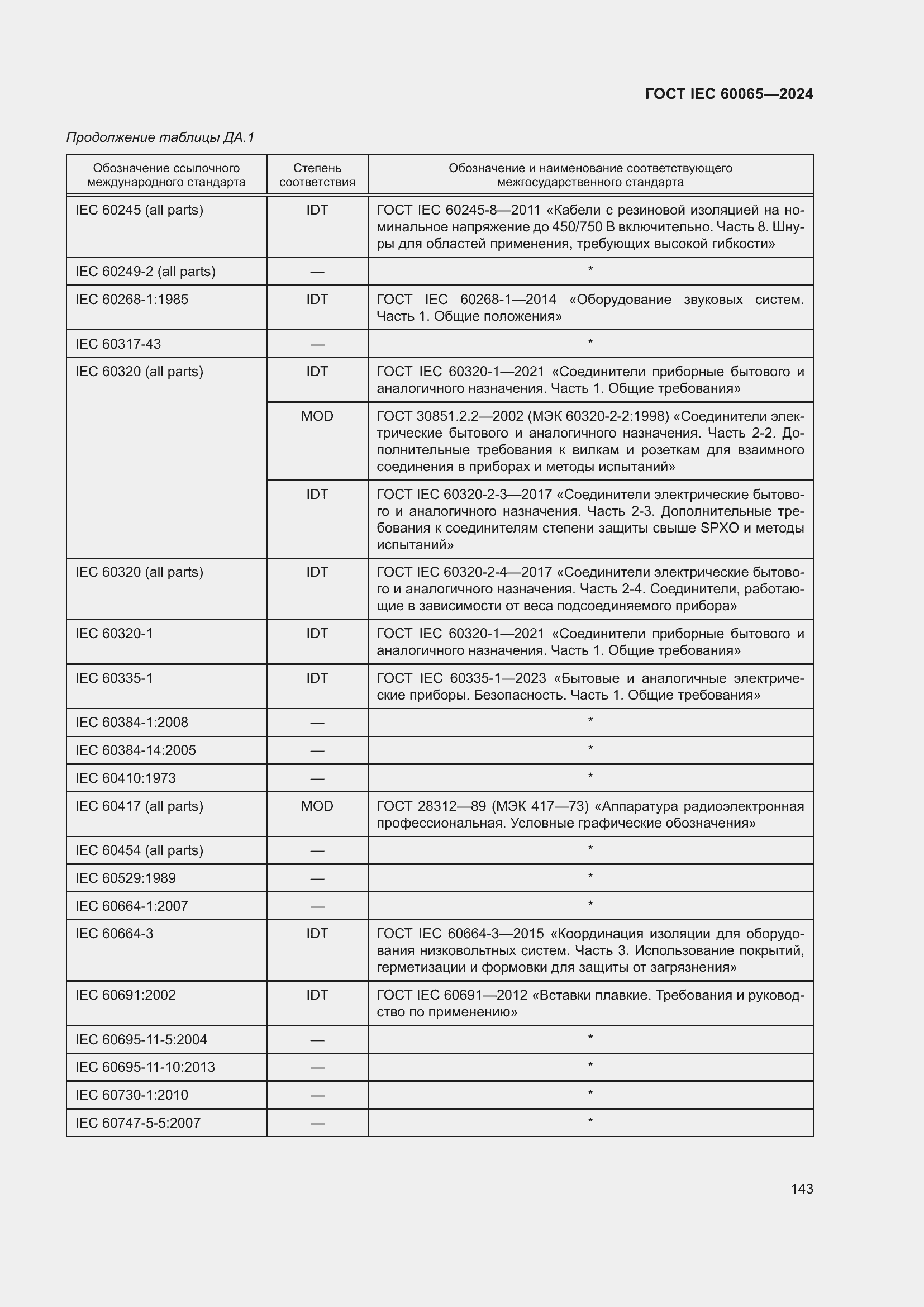 Страница 153 ГОСТ IEC 60065-2024