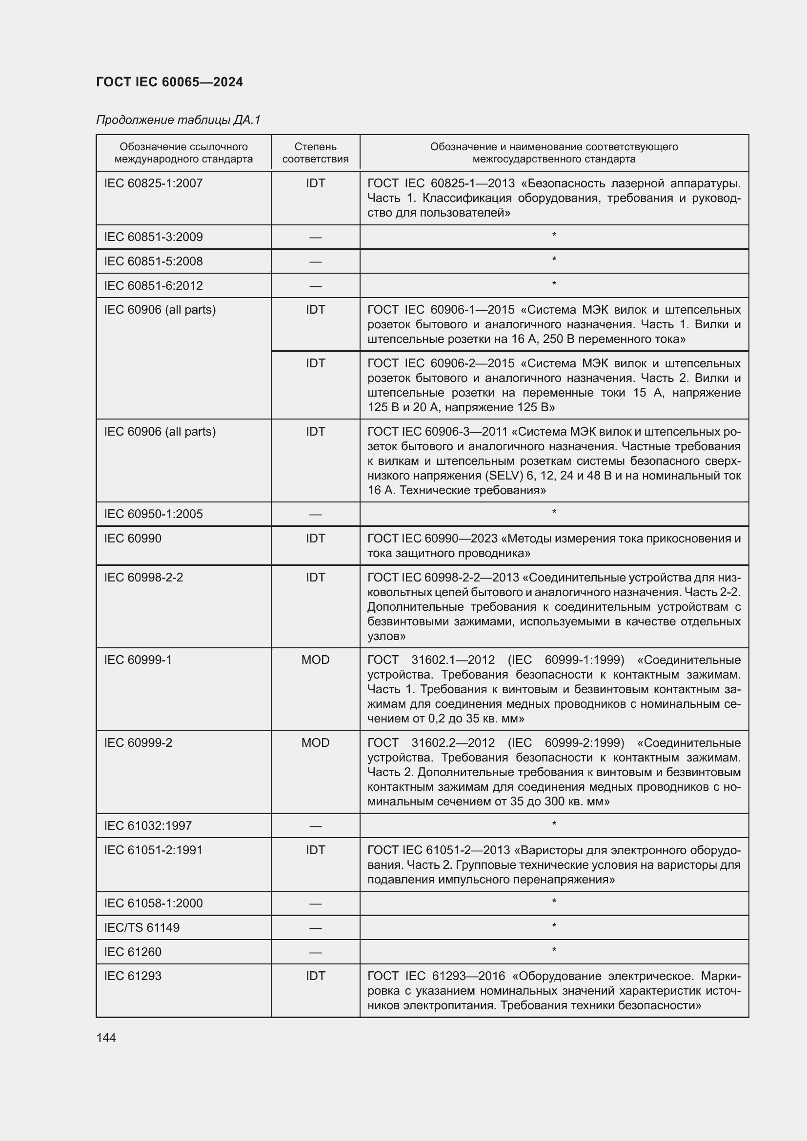 Страница 154 ГОСТ IEC 60065-2024