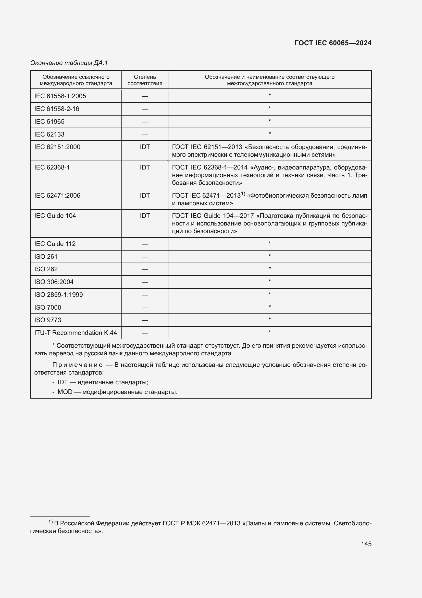 Страница 155 ГОСТ IEC 60065-2024