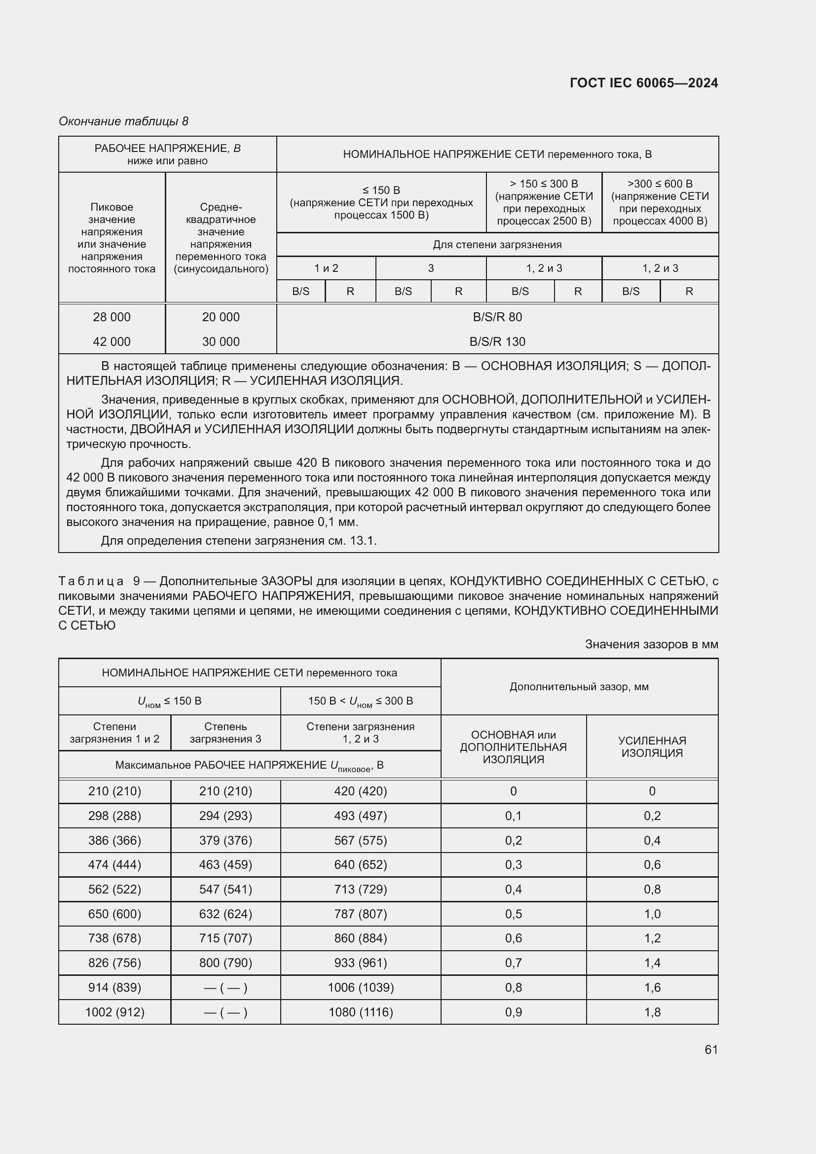 Страница 71 ГОСТ IEC 60065-2024