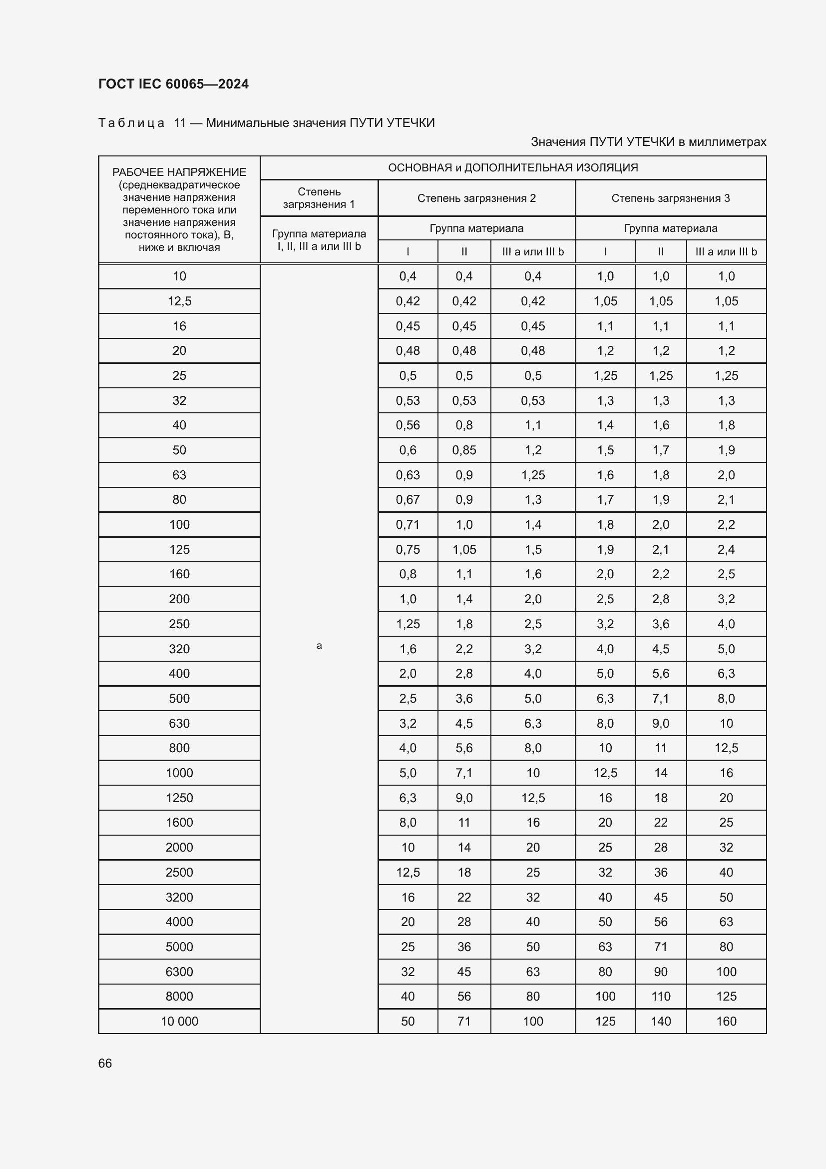 Страница 76 ГОСТ IEC 60065-2024