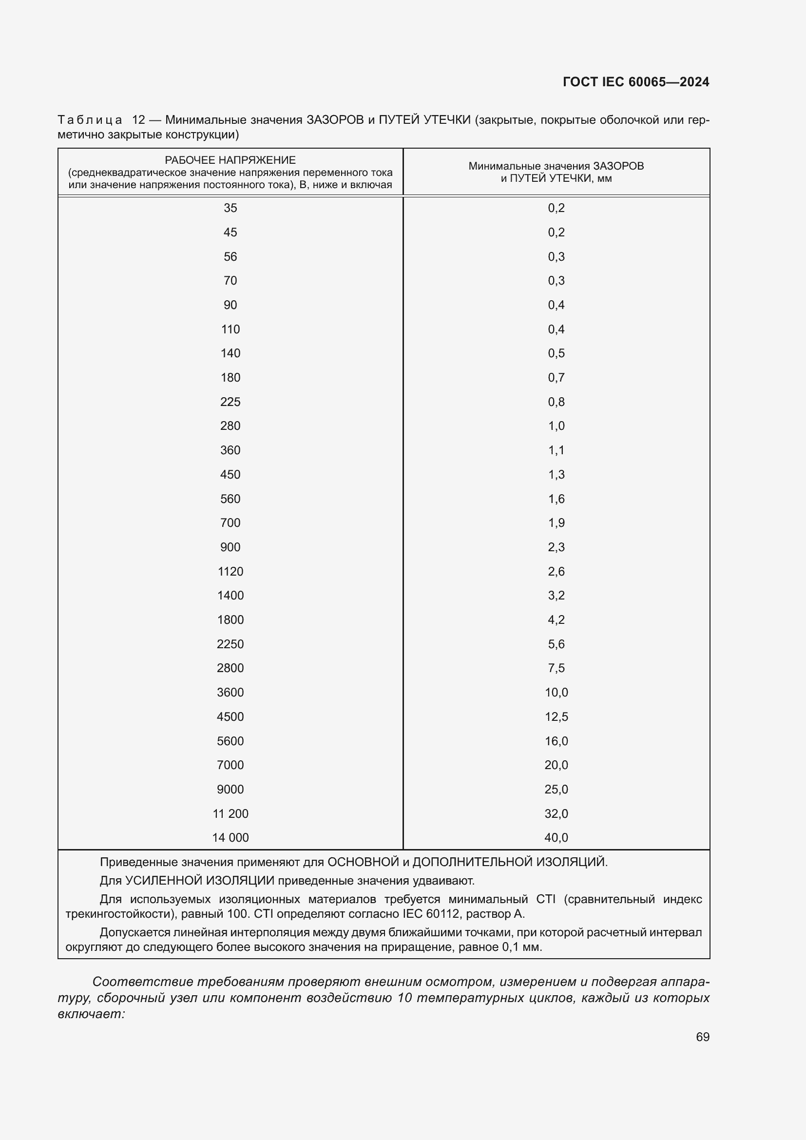 Страница 79 ГОСТ IEC 60065-2024
