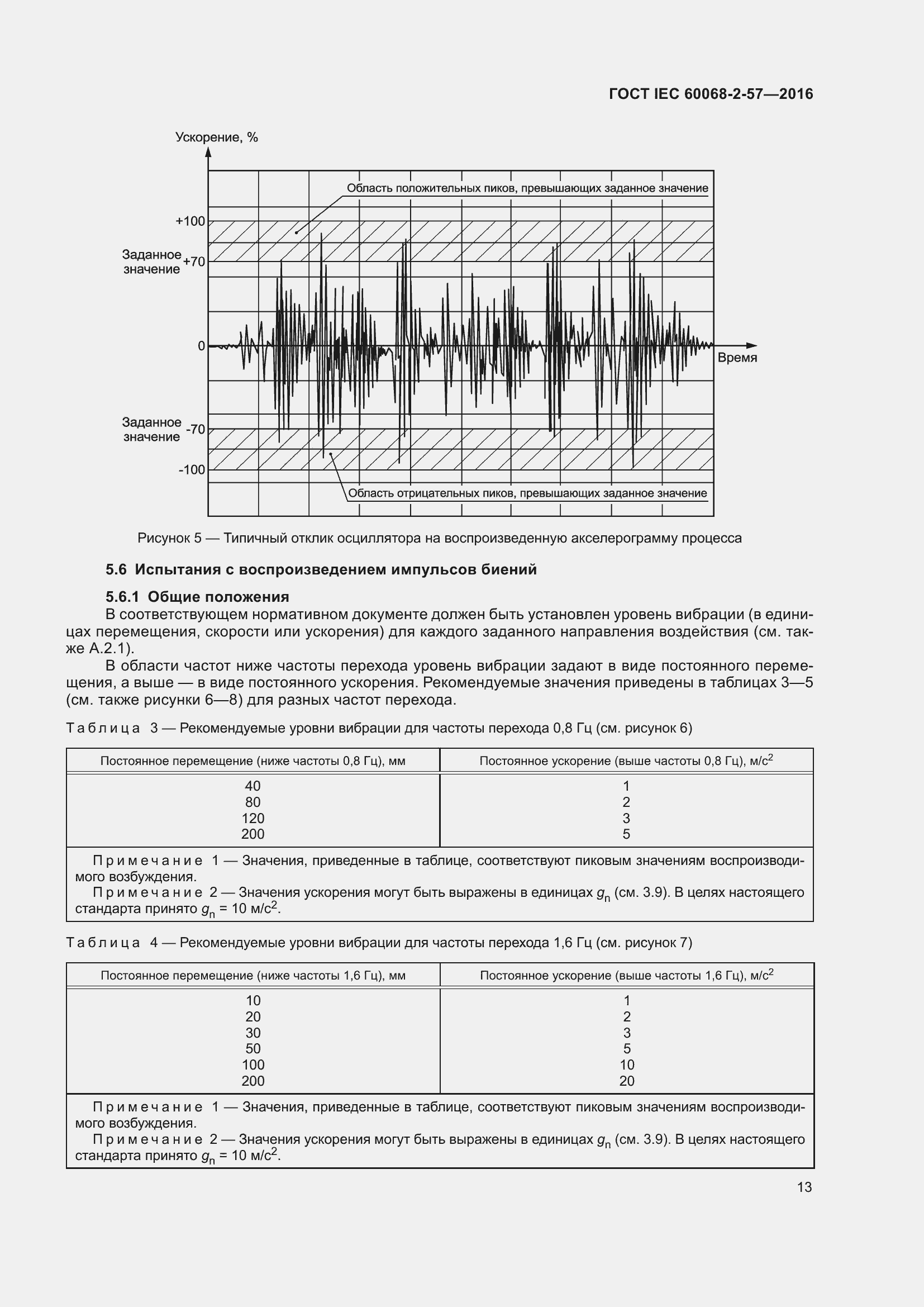 Страница 20 ГОСТ IEC 60068-2-57-2016