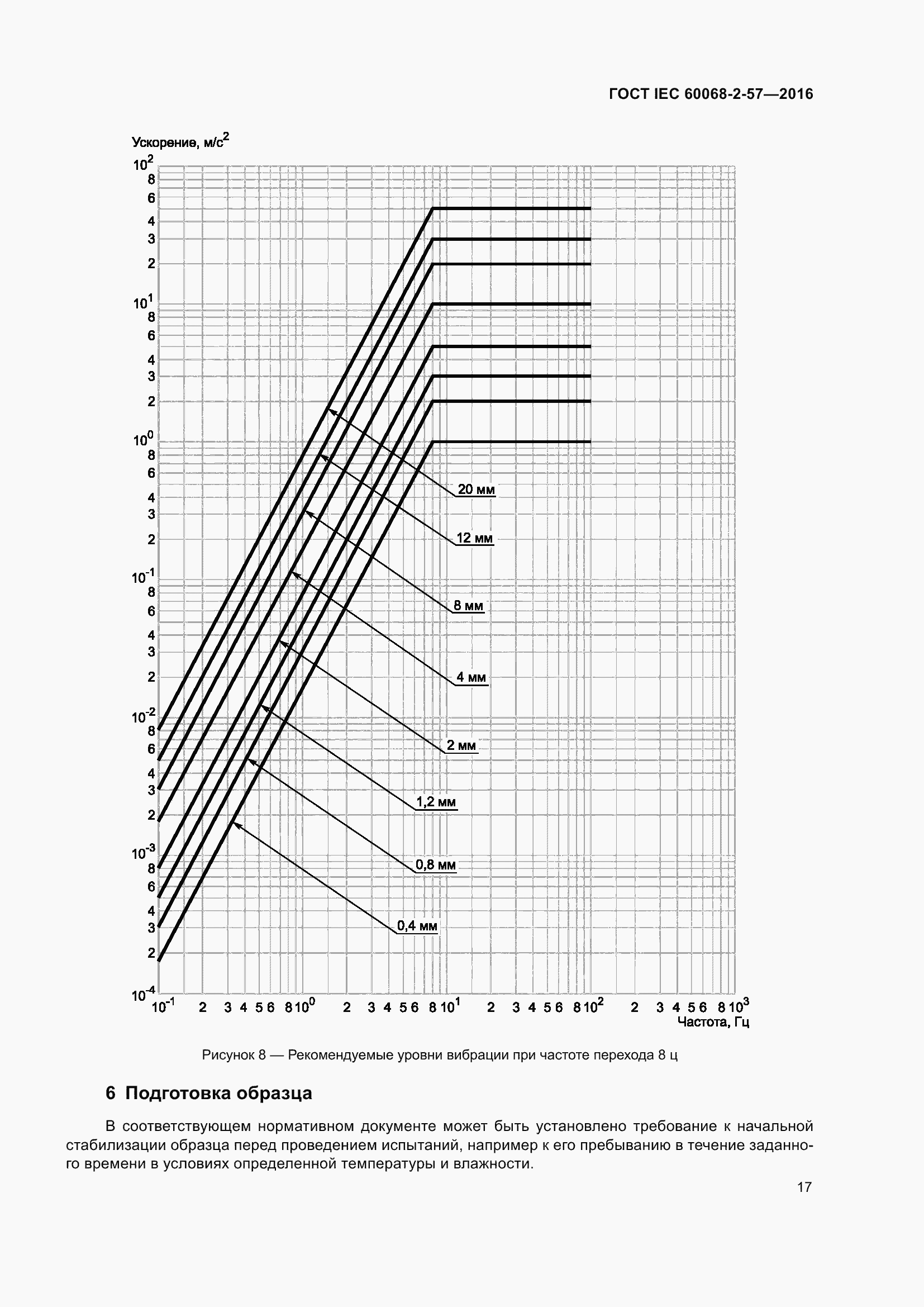 Страница 24 ГОСТ IEC 60068-2-57-2016