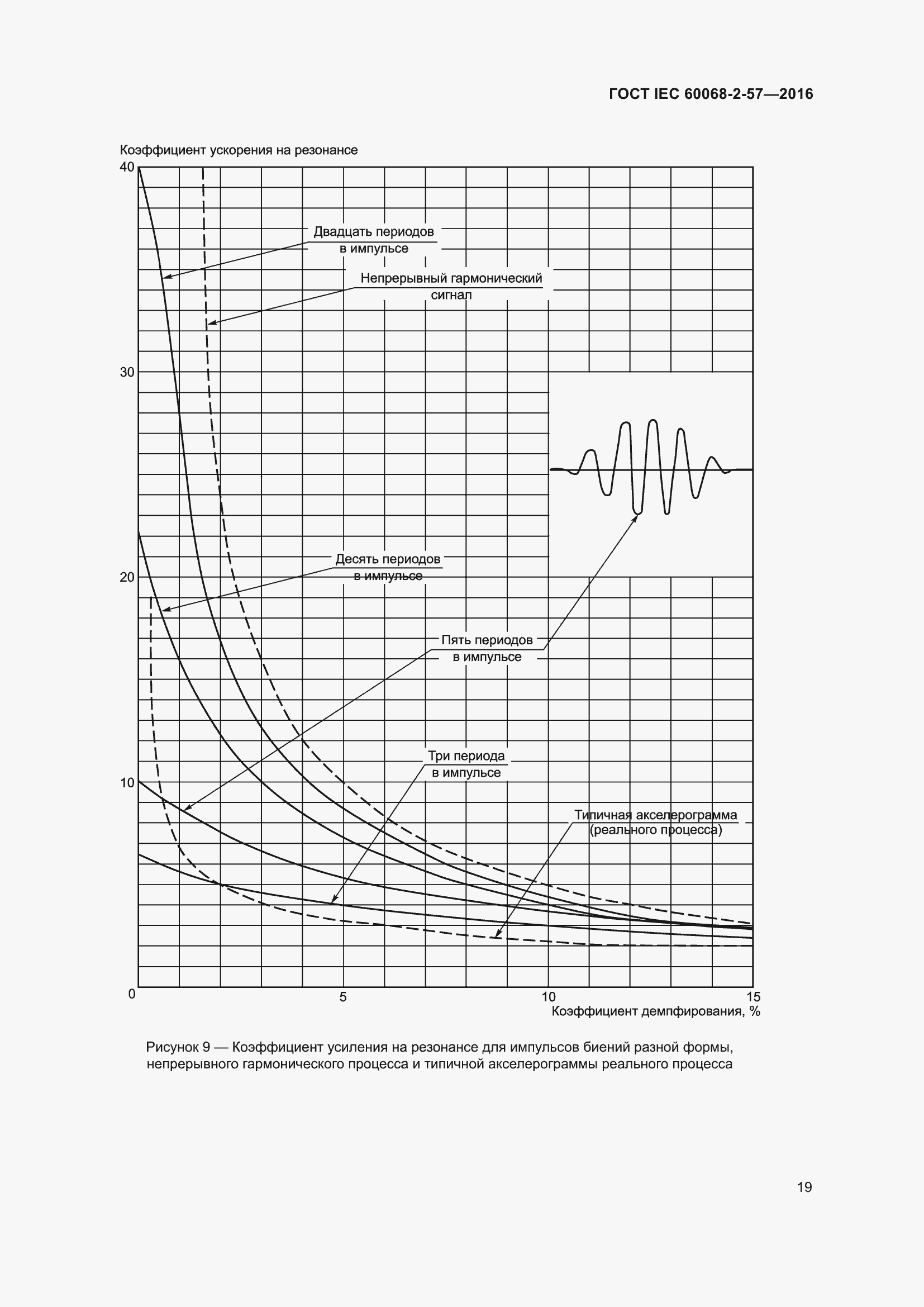 Страница 26 ГОСТ IEC 60068-2-57-2016