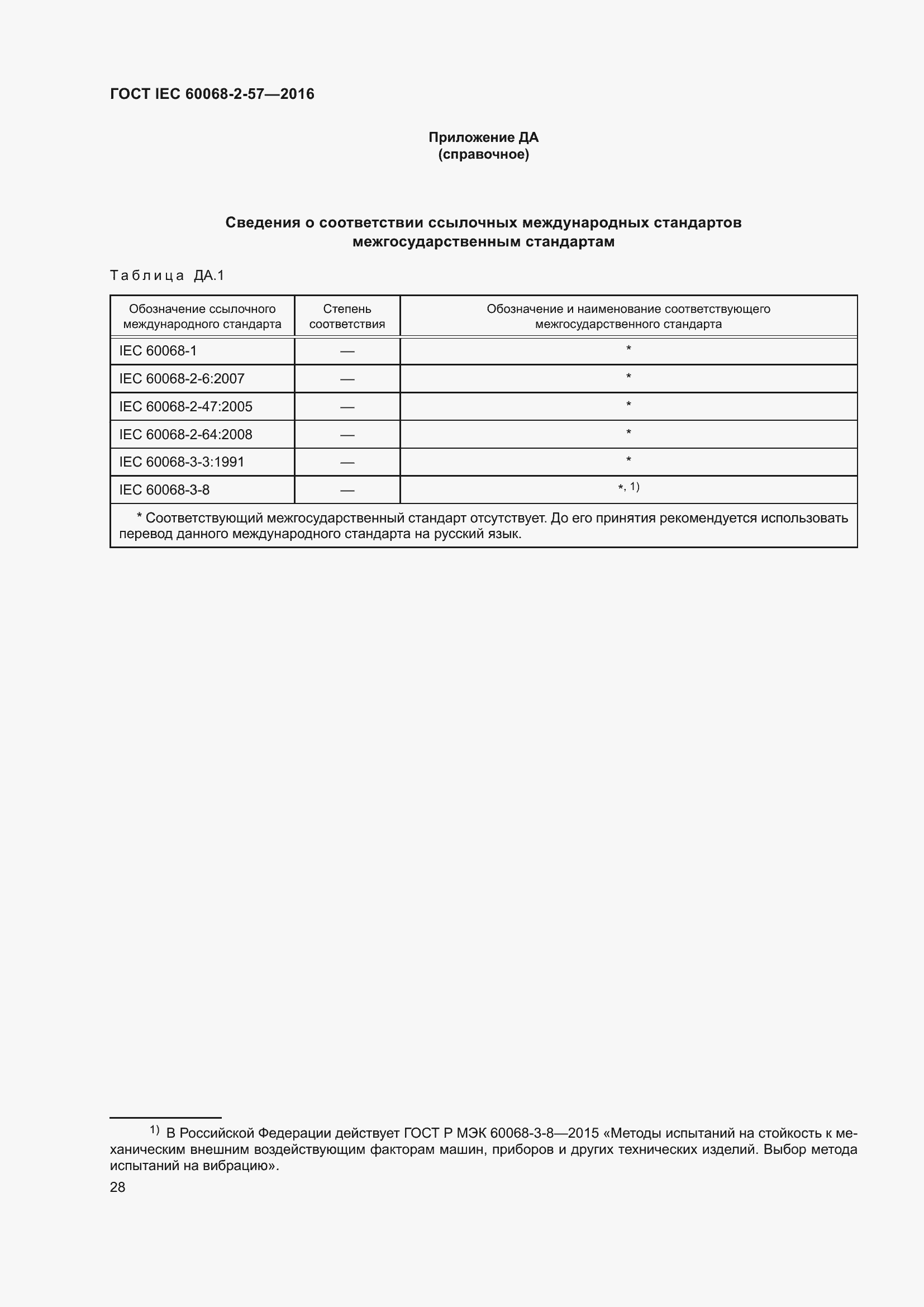 Страница 35 ГОСТ IEC 60068-2-57-2016