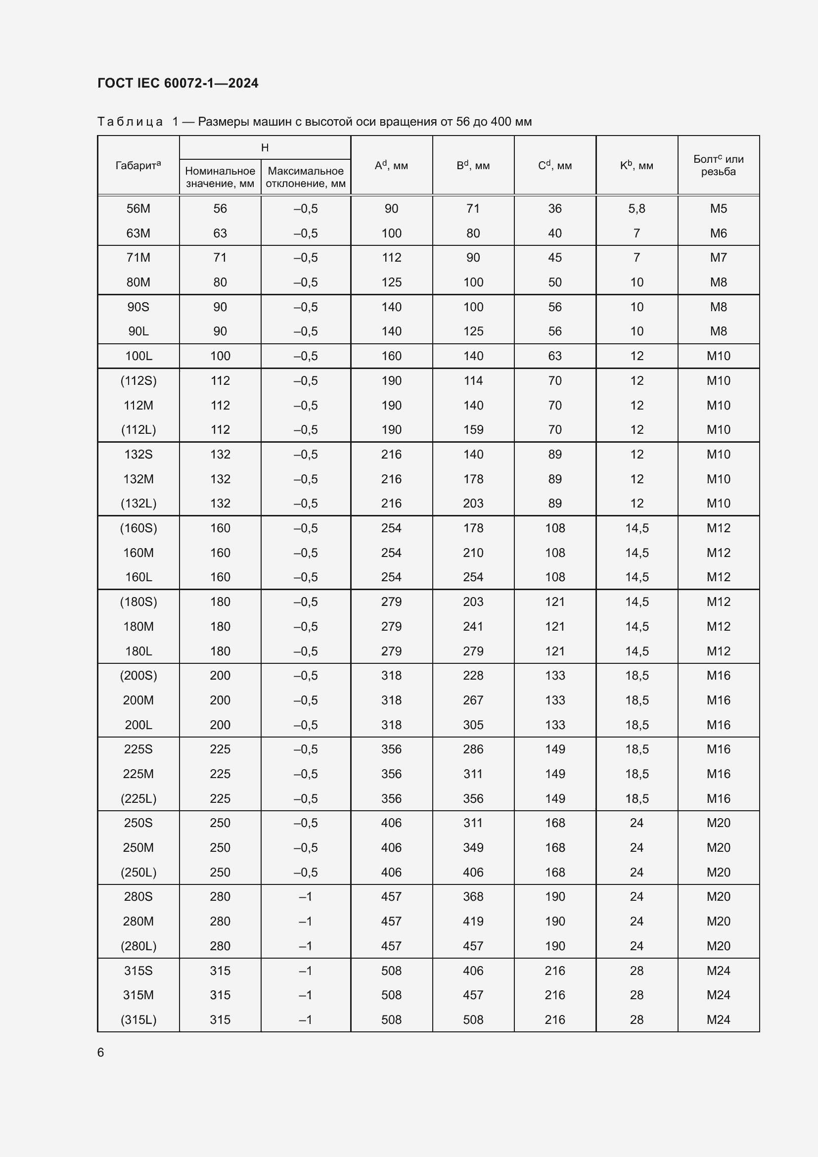 Страница 10 ГОСТ IEC 60072-1-2024