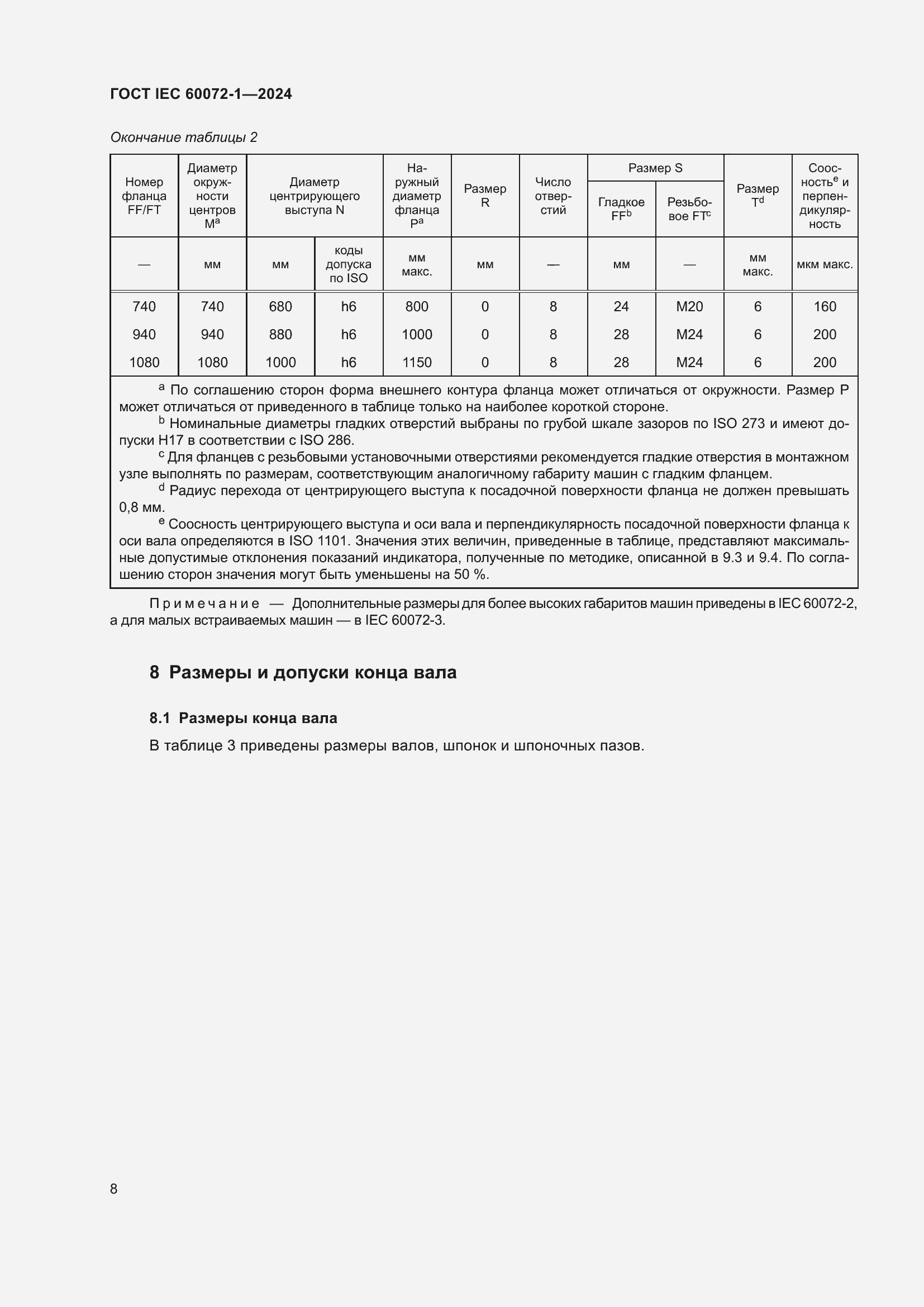 Страница 12 ГОСТ IEC 60072-1-2024