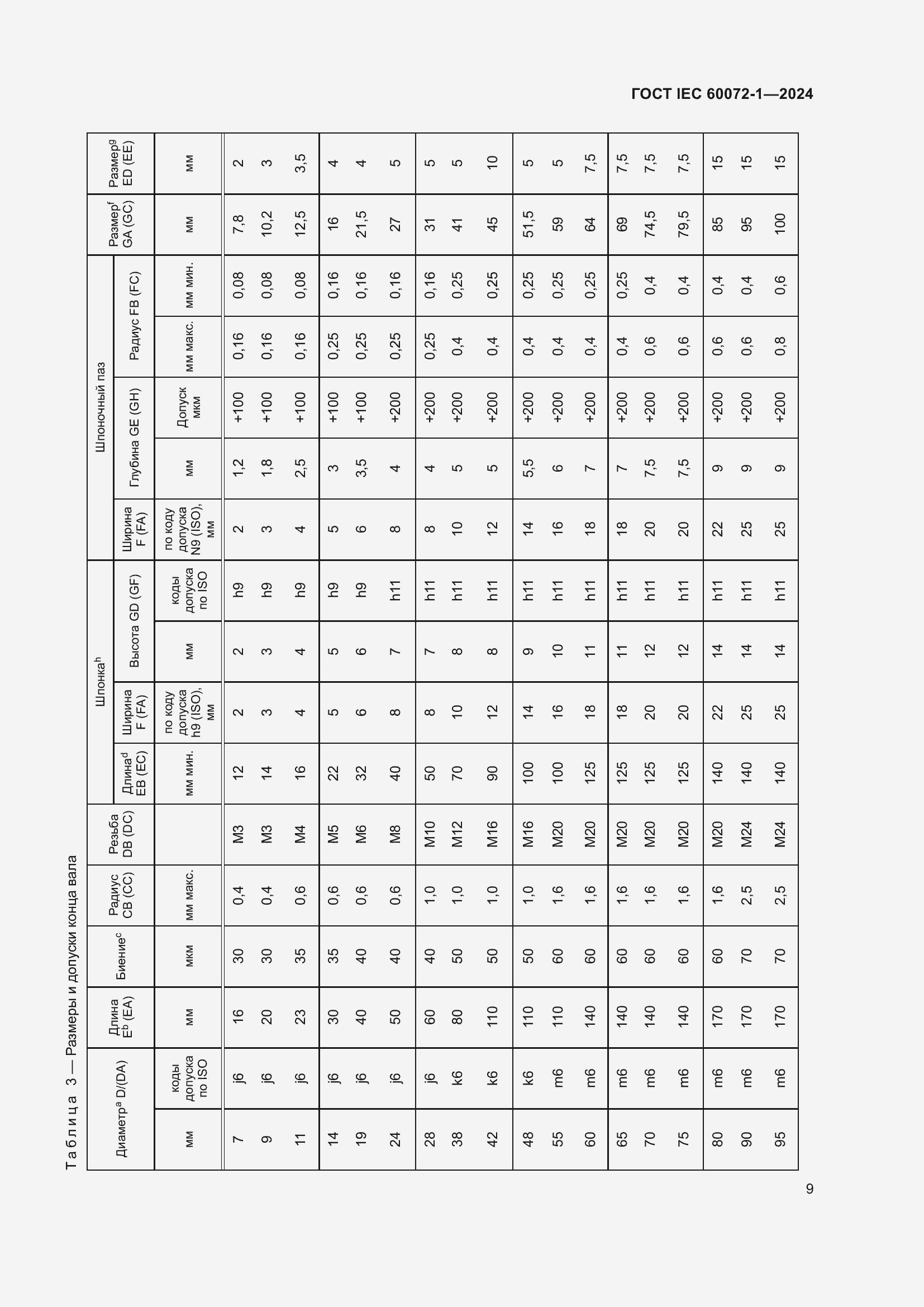 Страница 13 ГОСТ IEC 60072-1-2024