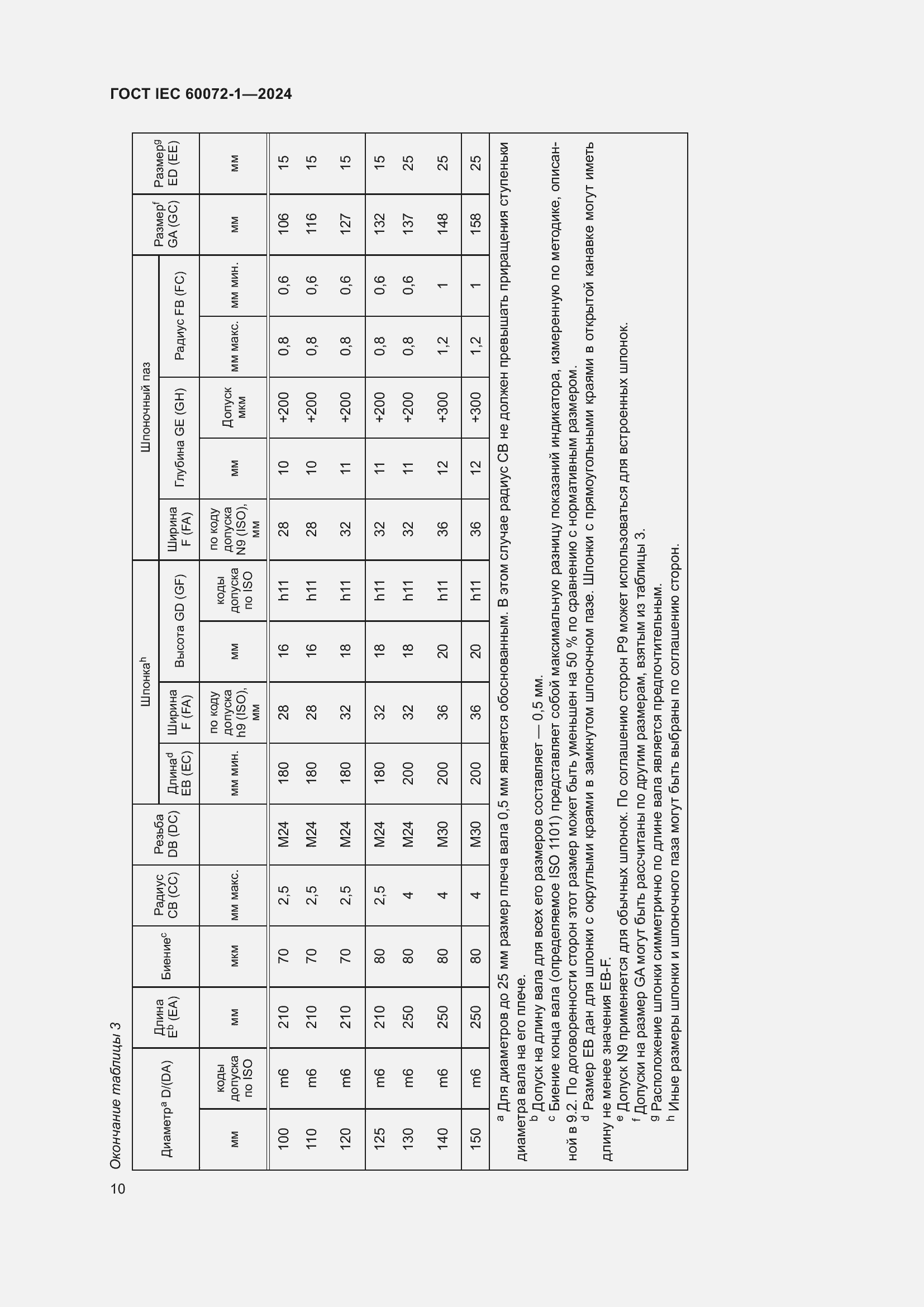 Страница 14 ГОСТ IEC 60072-1-2024