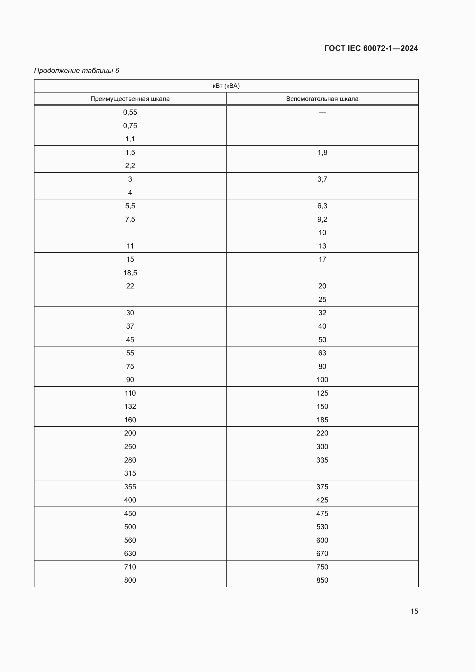 Страница 19 ГОСТ IEC 60072-1-2024