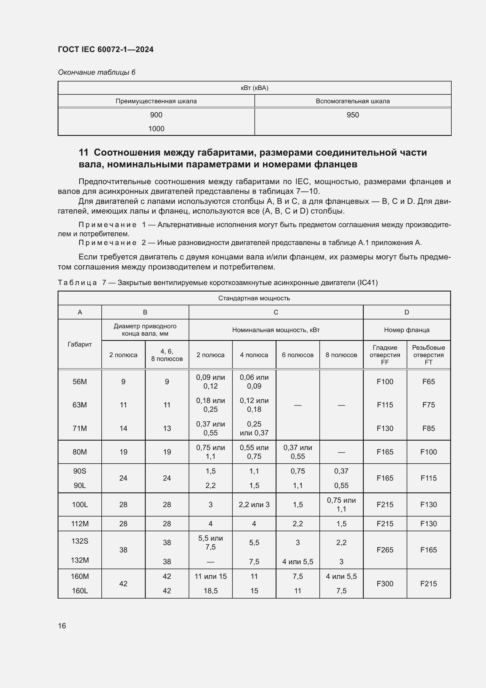 Страница 20 ГОСТ IEC 60072-1-2024