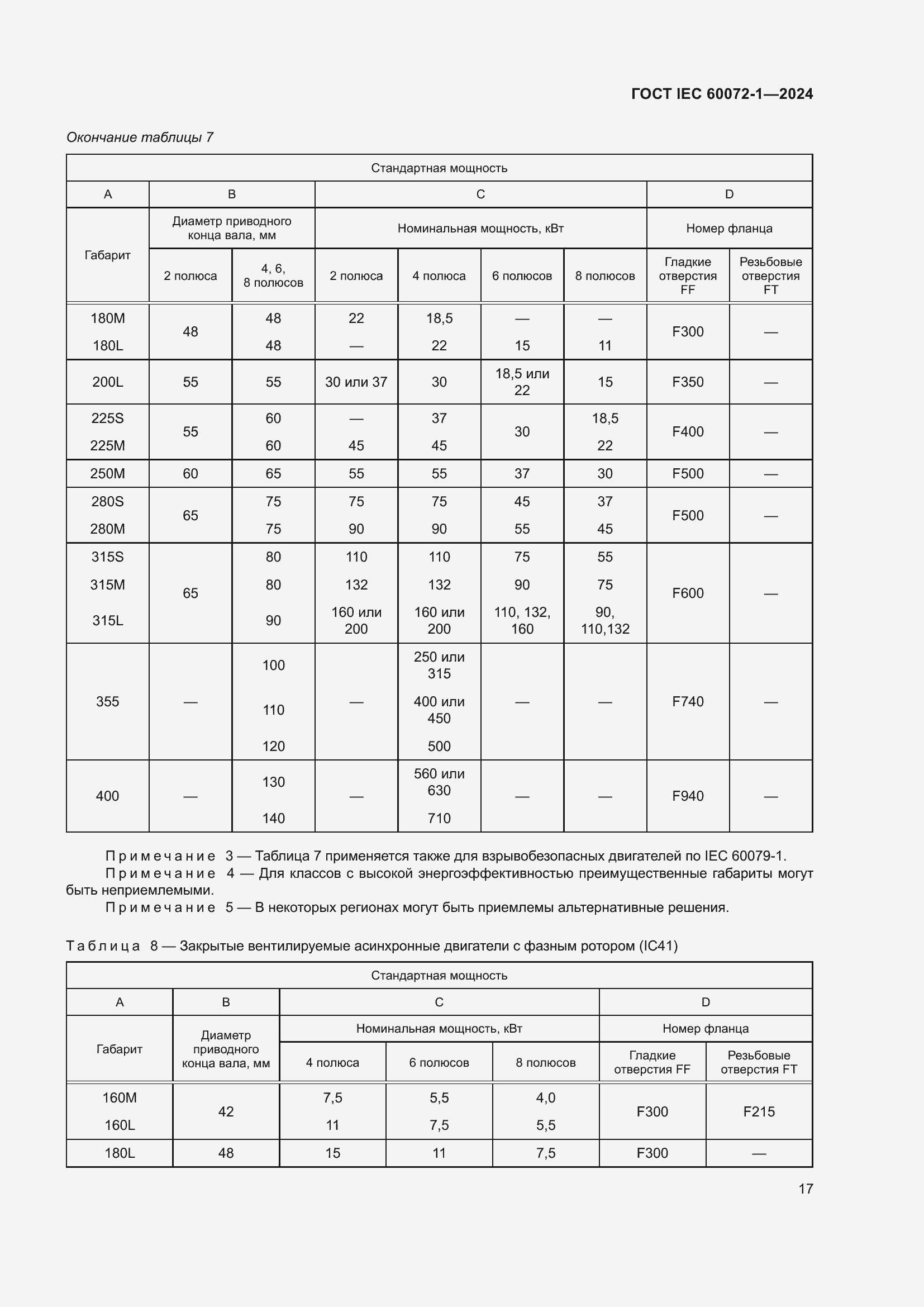 Страница 21 ГОСТ IEC 60072-1-2024