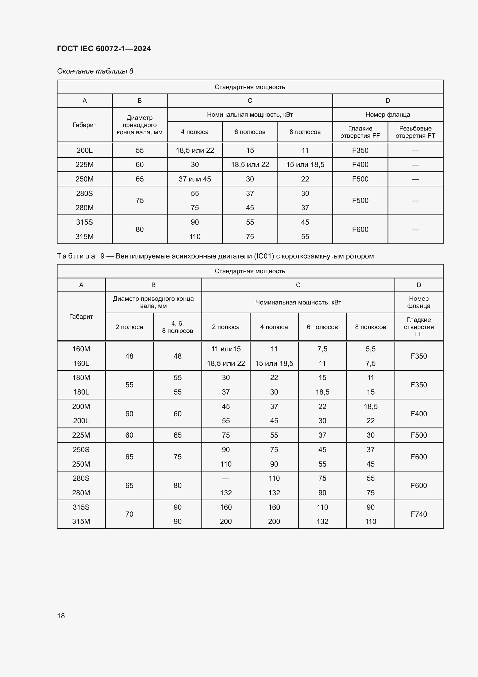 Страница 22 ГОСТ IEC 60072-1-2024