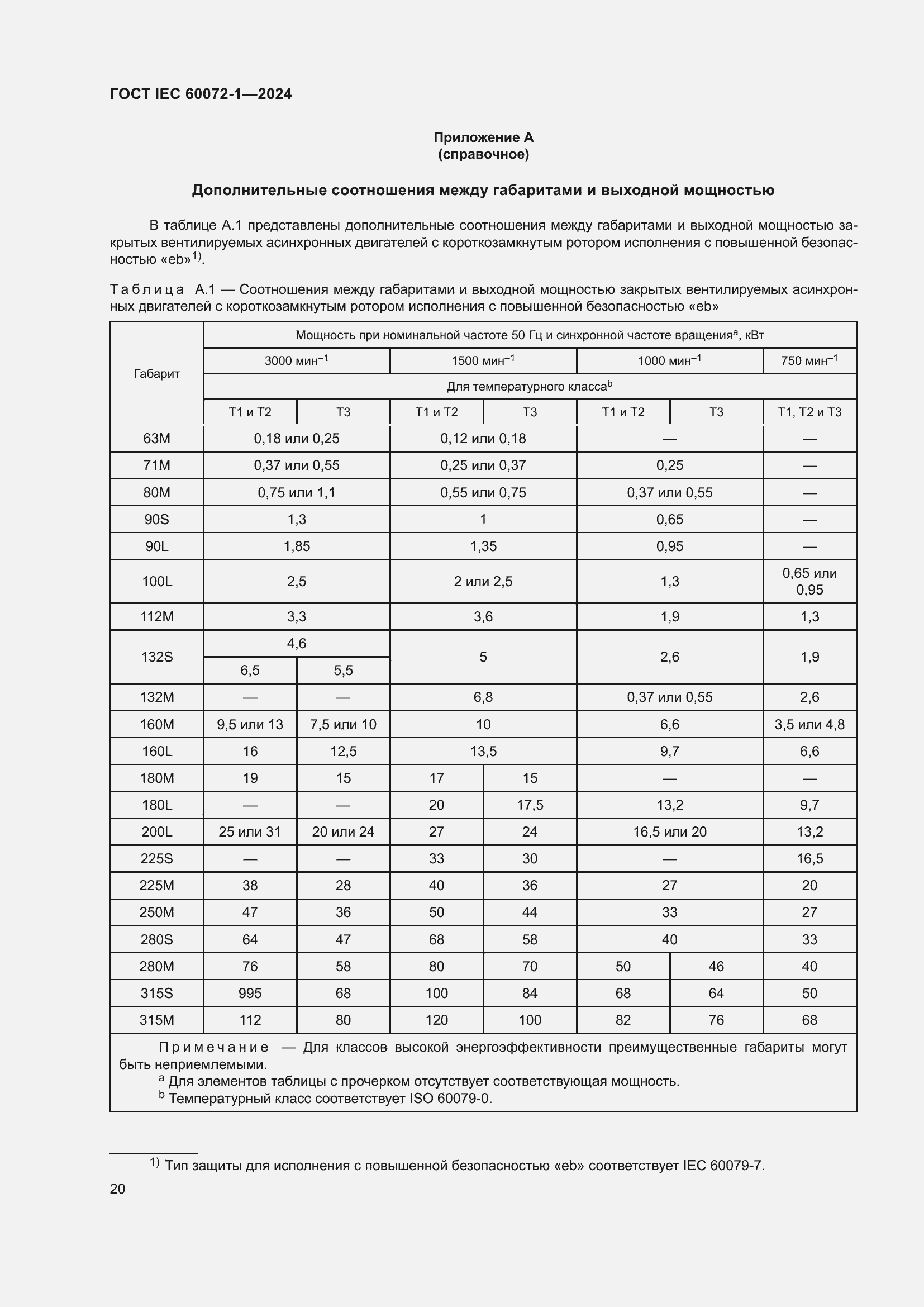 Страница 24 ГОСТ IEC 60072-1-2024