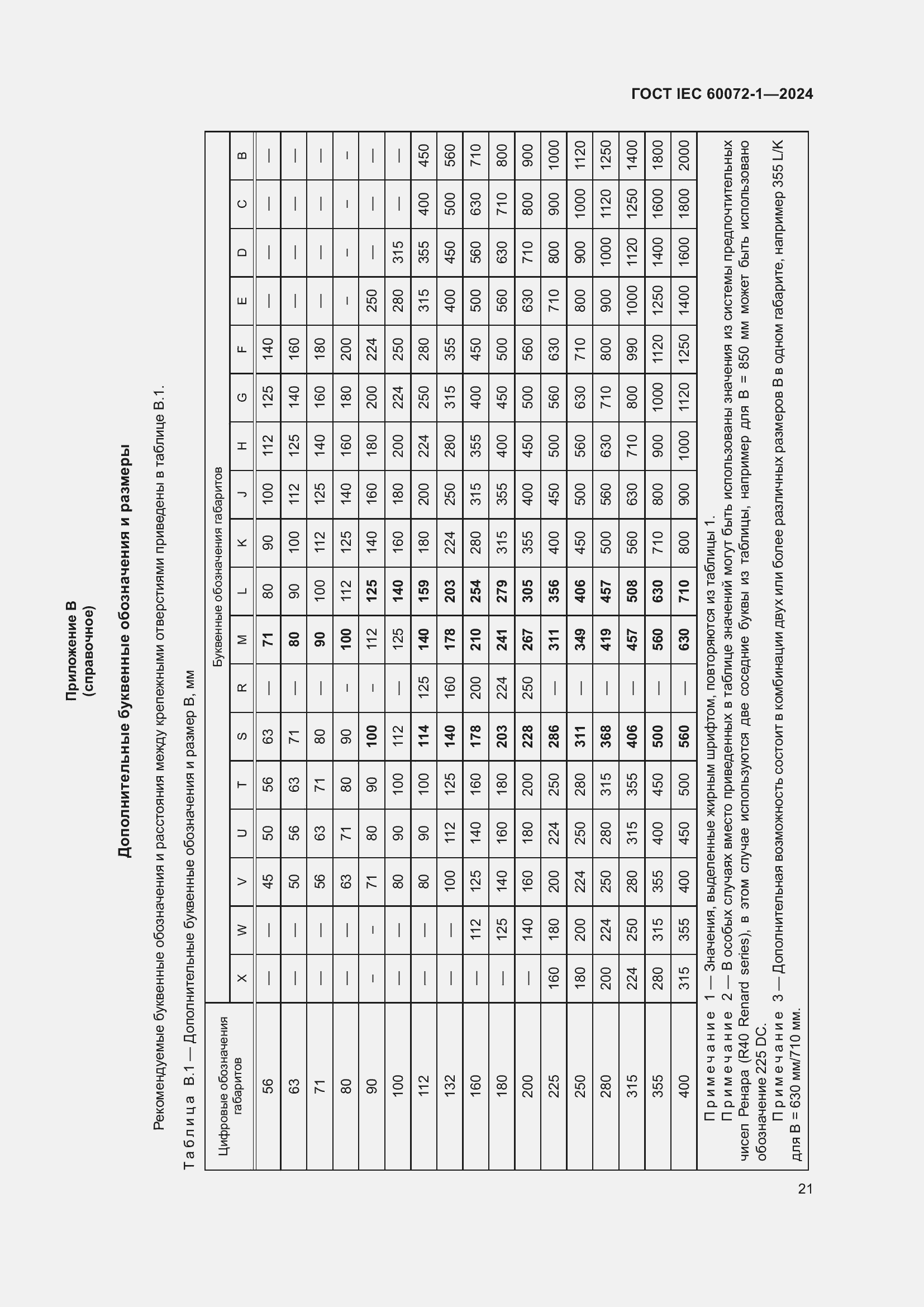 Страница 25 ГОСТ IEC 60072-1-2024