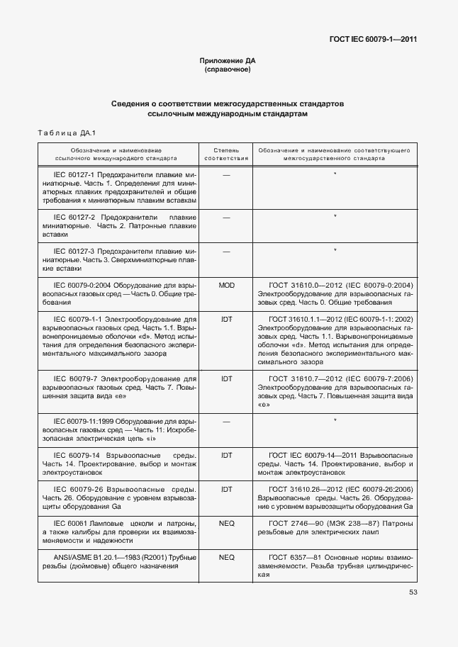 Страница 58 ГОСТ IEC 60079-1-2011
