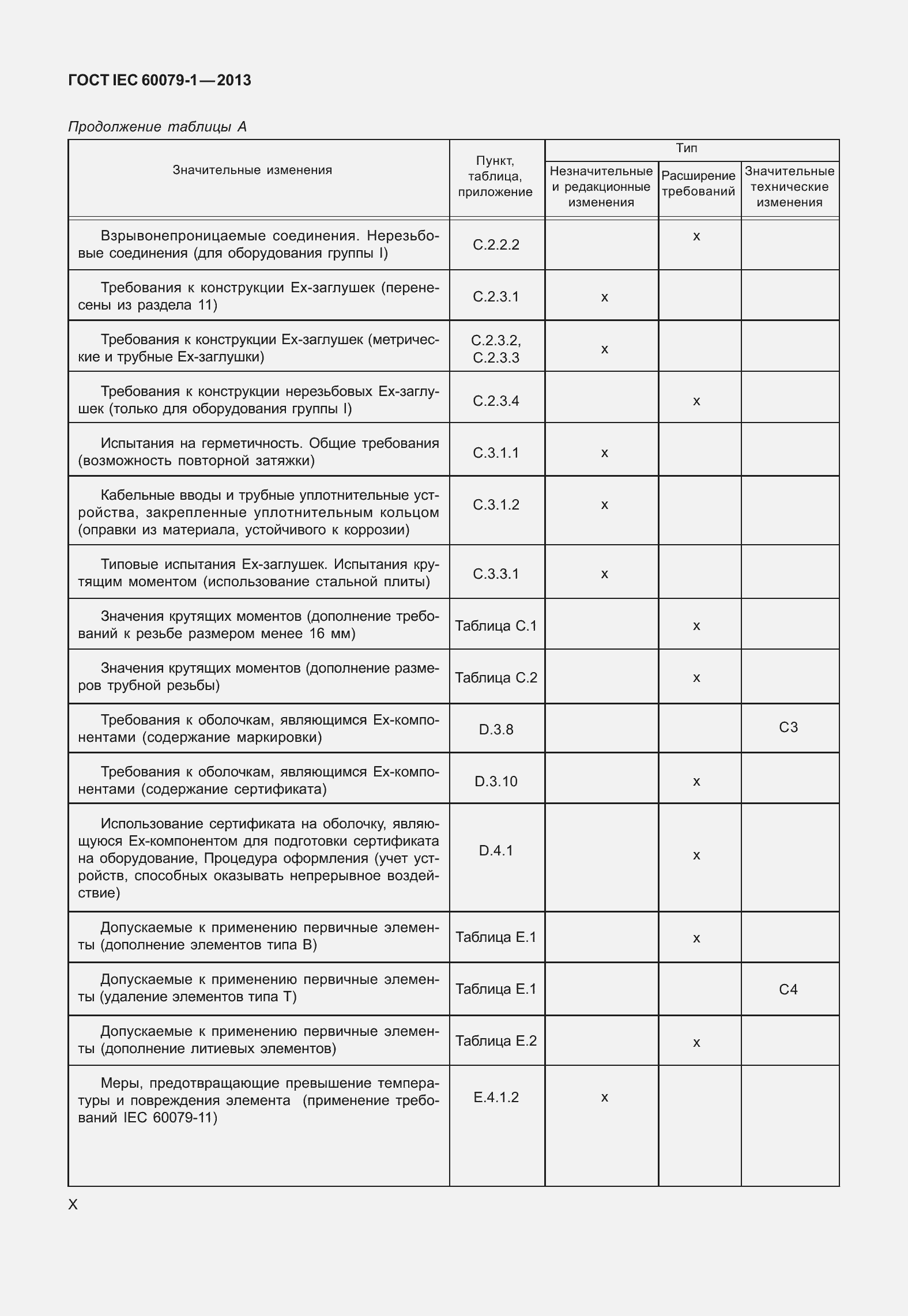Страница 10 ГОСТ IEC 60079-1-2013