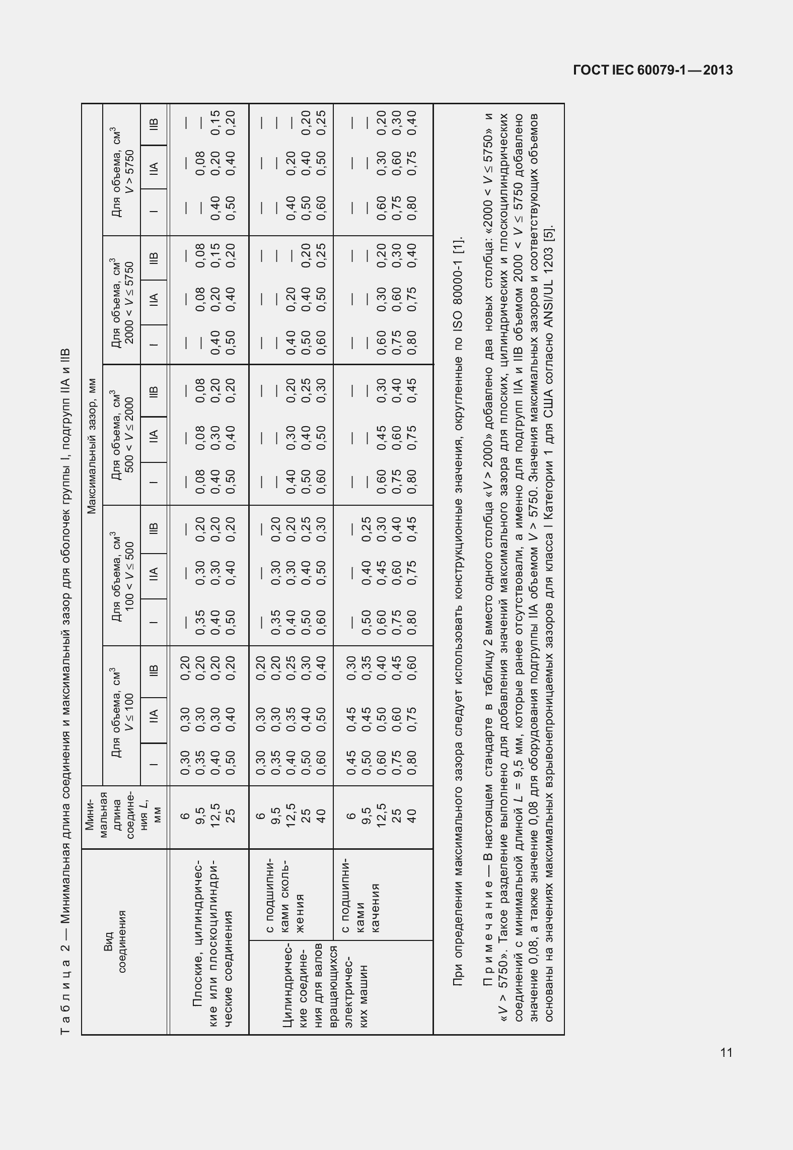 Страница 24 ГОСТ IEC 60079-1-2013