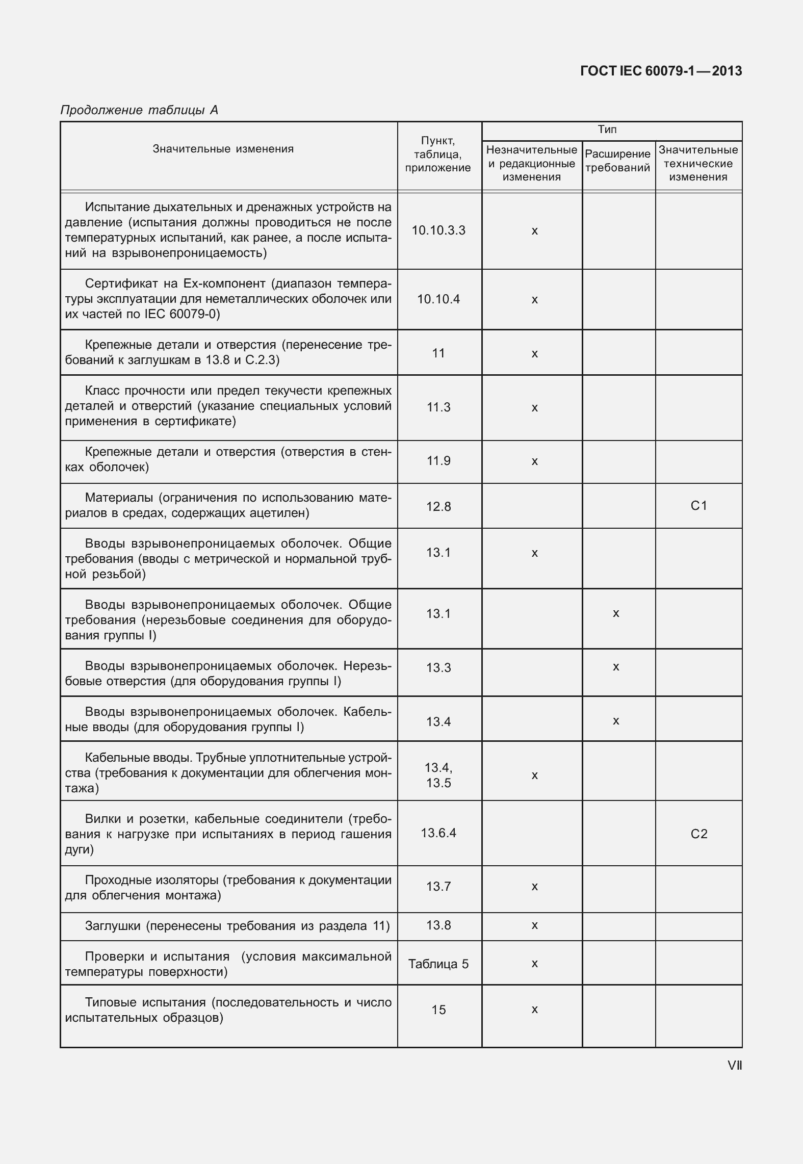 Страница 7 ГОСТ IEC 60079-1-2013