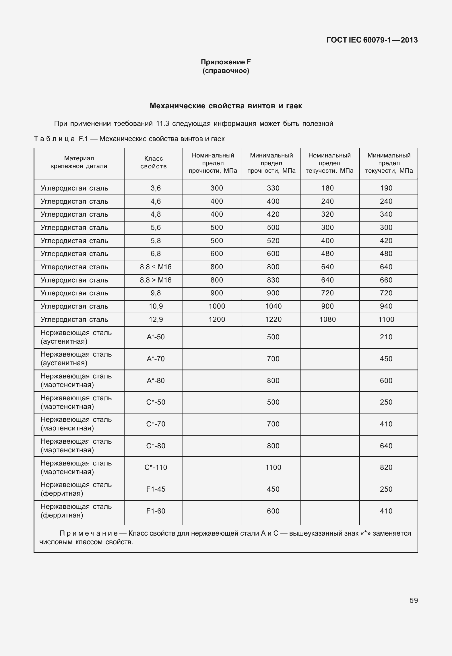 Страница 72 ГОСТ IEC 60079-1-2013