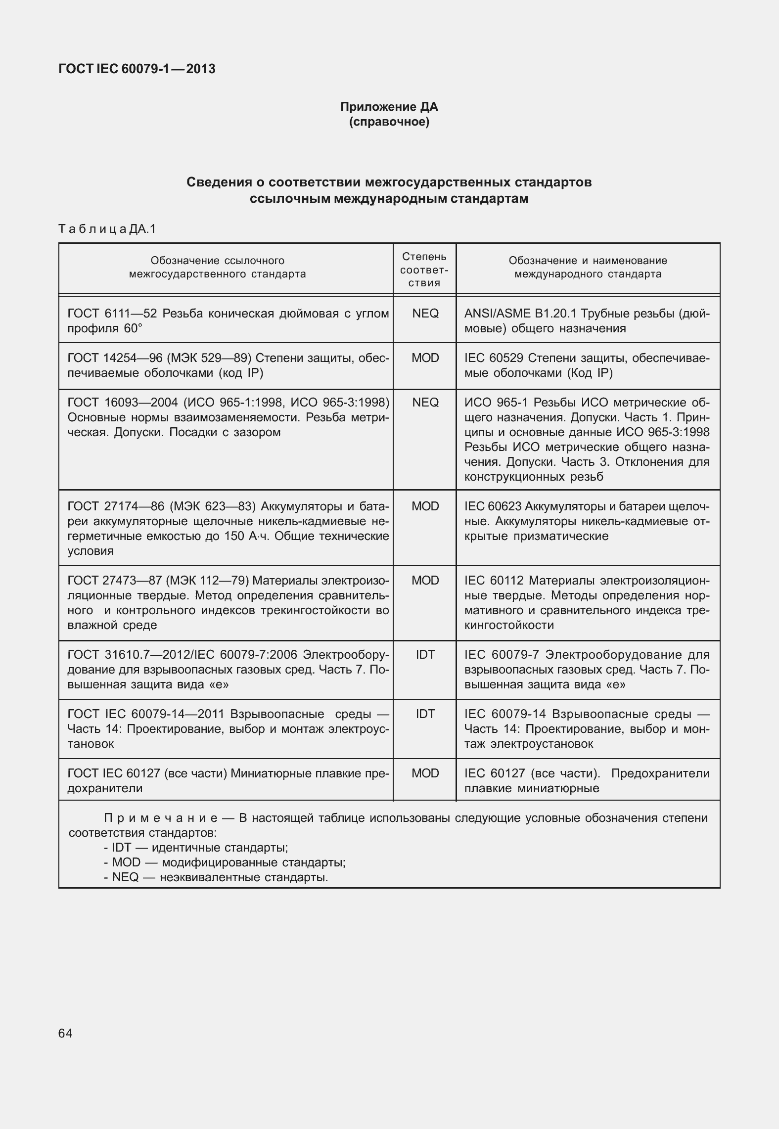 Страница 77 ГОСТ IEC 60079-1-2013