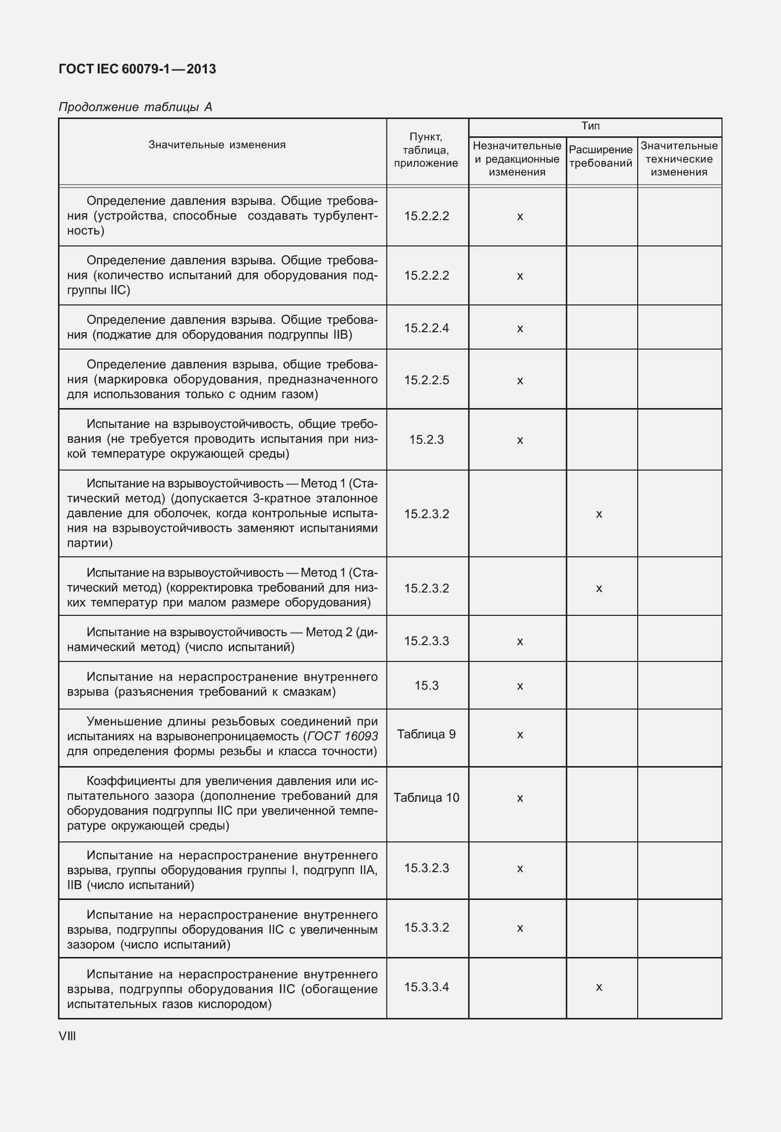 Страница 8 ГОСТ IEC 60079-1-2013