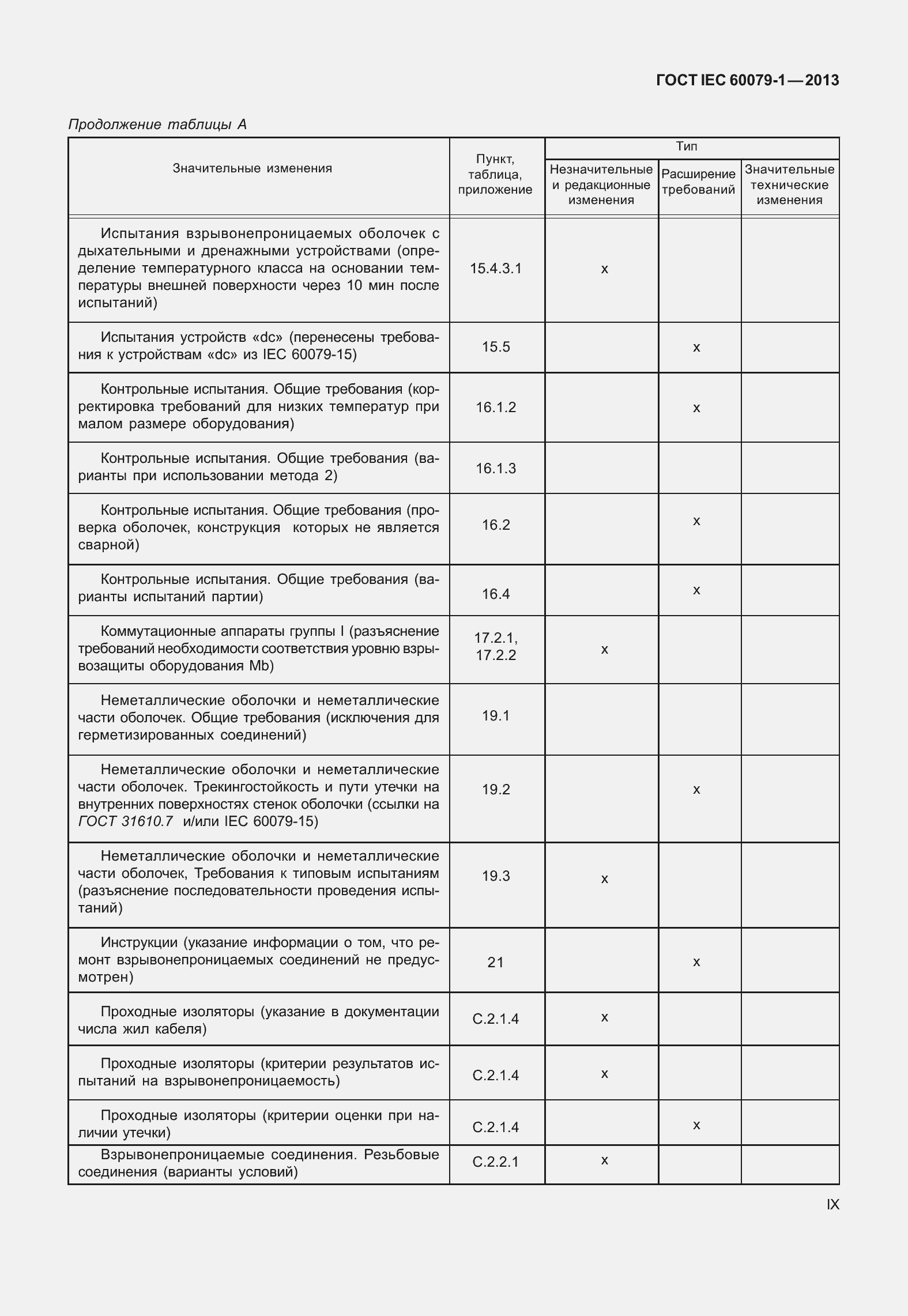 Страница 9 ГОСТ IEC 60079-1-2013