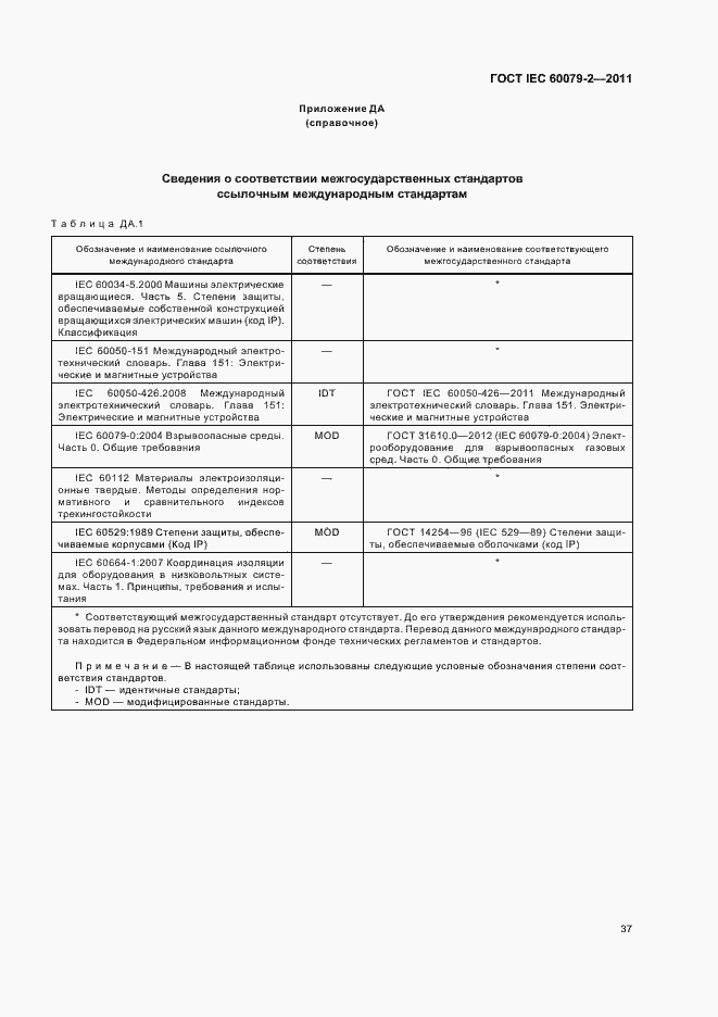 Страница 43 ГОСТ IEC 60079-2-2011