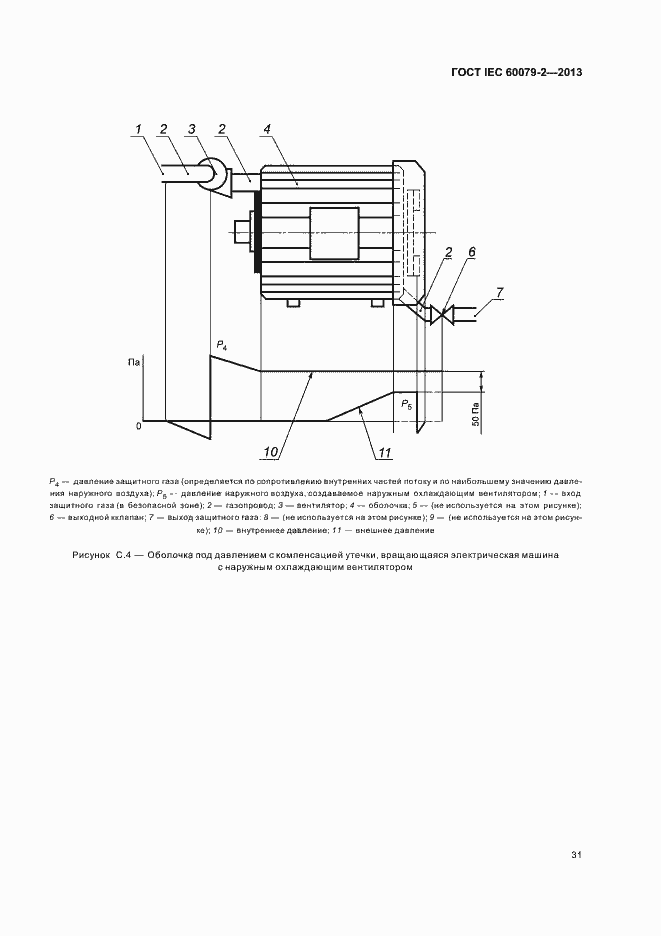 Страница 38 ГОСТ IEC 60079-2-2013