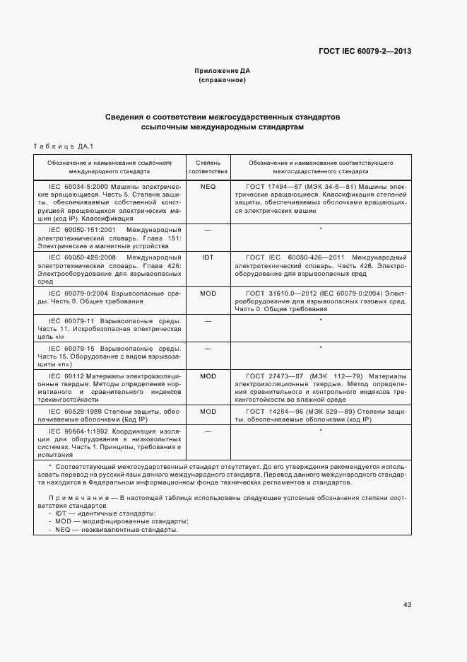 Страница 50 ГОСТ IEC 60079-2-2013