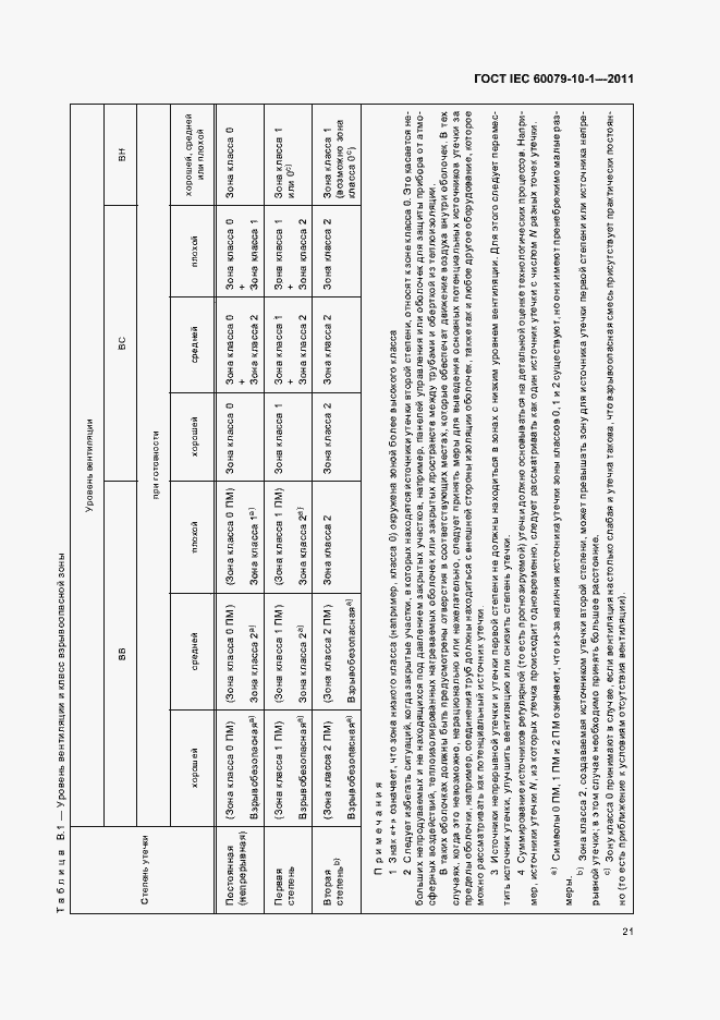 Страница 25 ГОСТ IEC 60079-10-1-2011