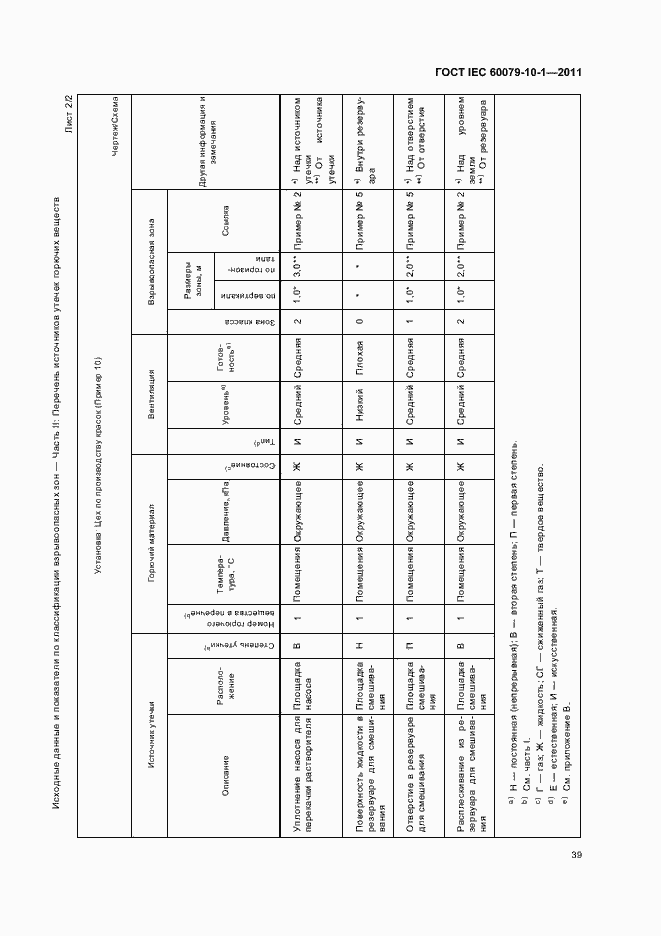 Страница 43 ГОСТ IEC 60079-10-1-2011