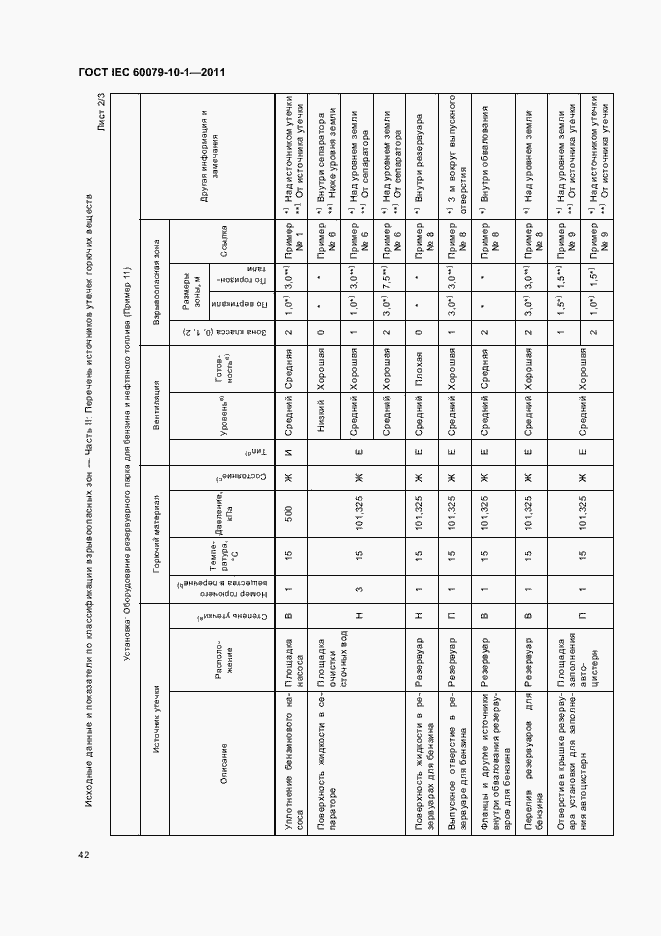 Страница 46 ГОСТ IEC 60079-10-1-2011