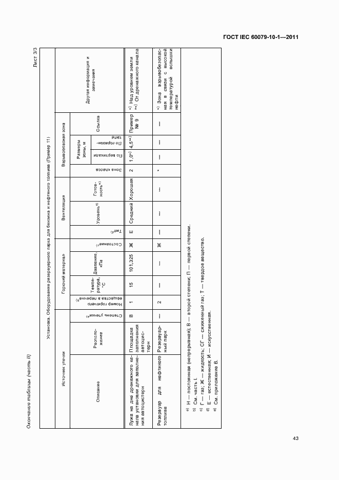 Страница 47 ГОСТ IEC 60079-10-1-2011