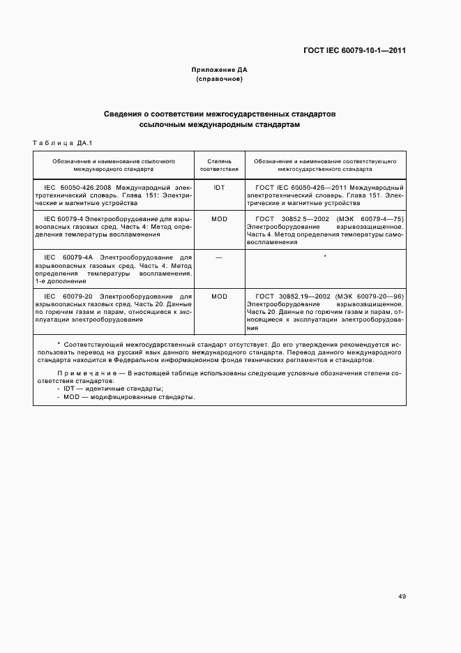 Страница 53 ГОСТ IEC 60079-10-1-2011
