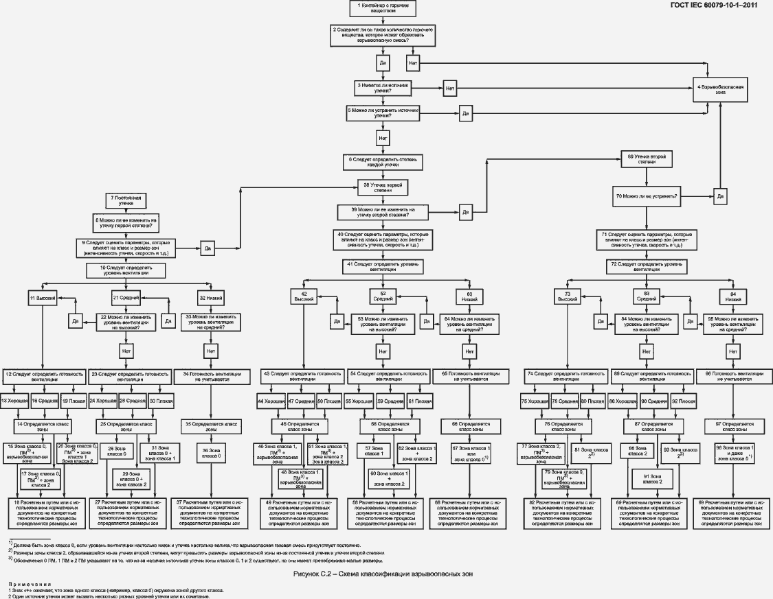 Страница 55 ГОСТ IEC 60079-10-1-2011