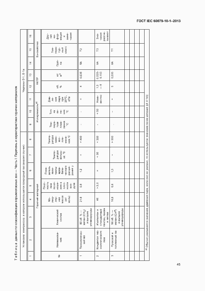 Страница 51 ГОСТ IEC 60079-10-1-2013