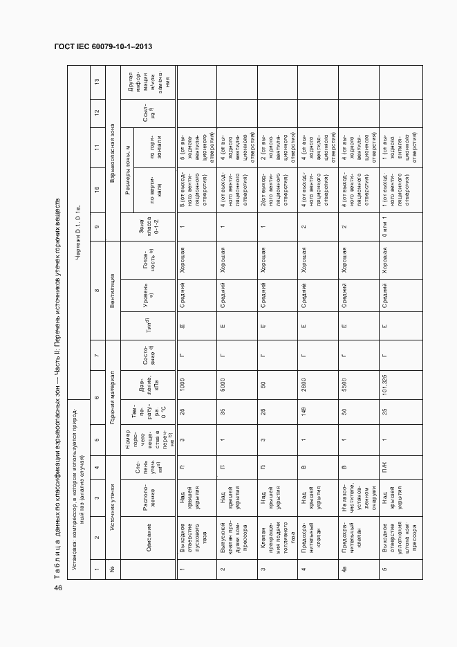 Страница 52 ГОСТ IEC 60079-10-1-2013