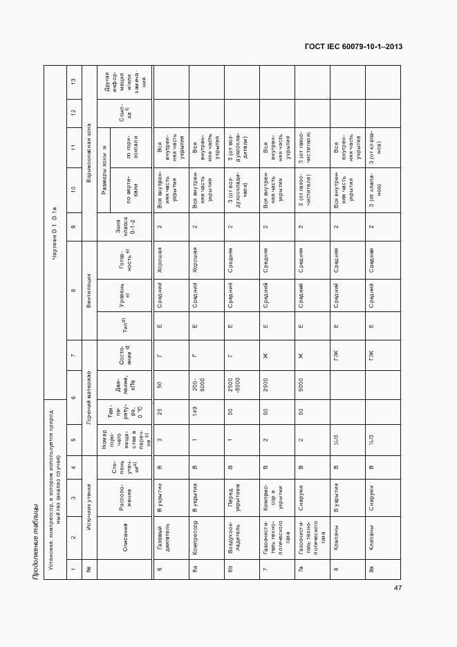Страница 53 ГОСТ IEC 60079-10-1-2013
