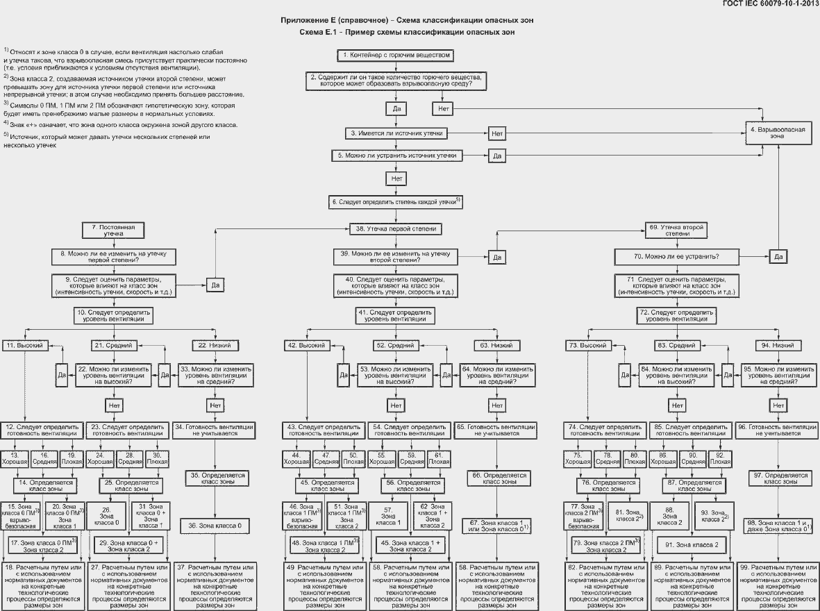 Страница 61 ГОСТ IEC 60079-10-1-2013