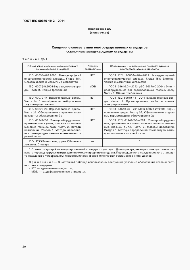 Страница 24 ГОСТ IEC 60079-10-2-2011