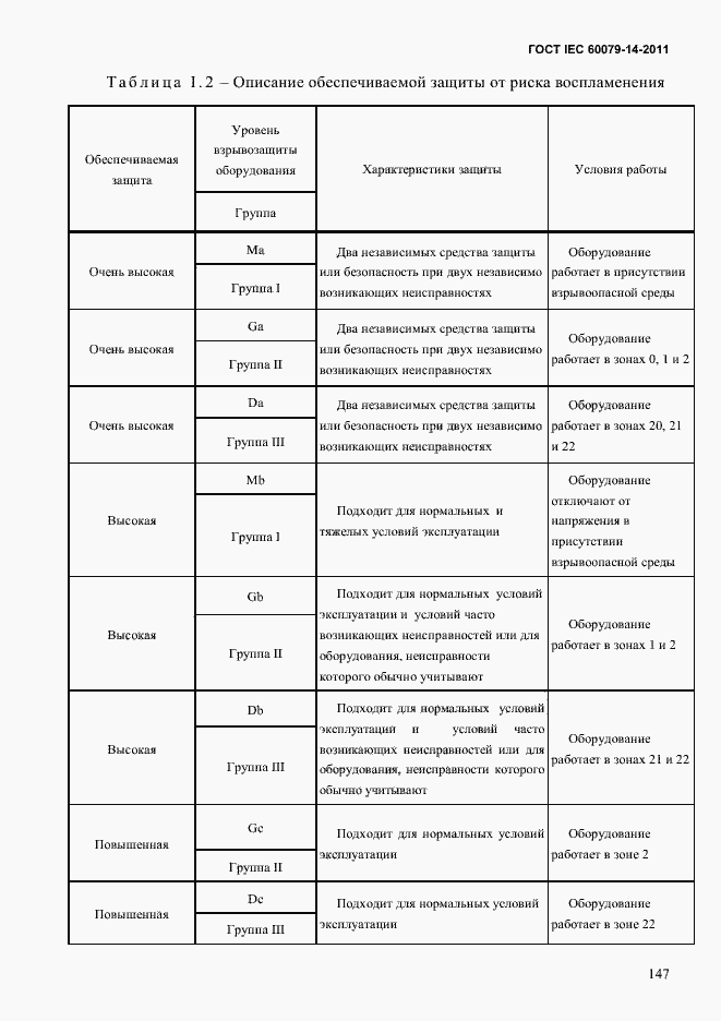 Страница 159 ГОСТ IEC 60079-14-2011