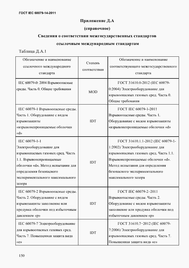 Страница 162 ГОСТ IEC 60079-14-2011