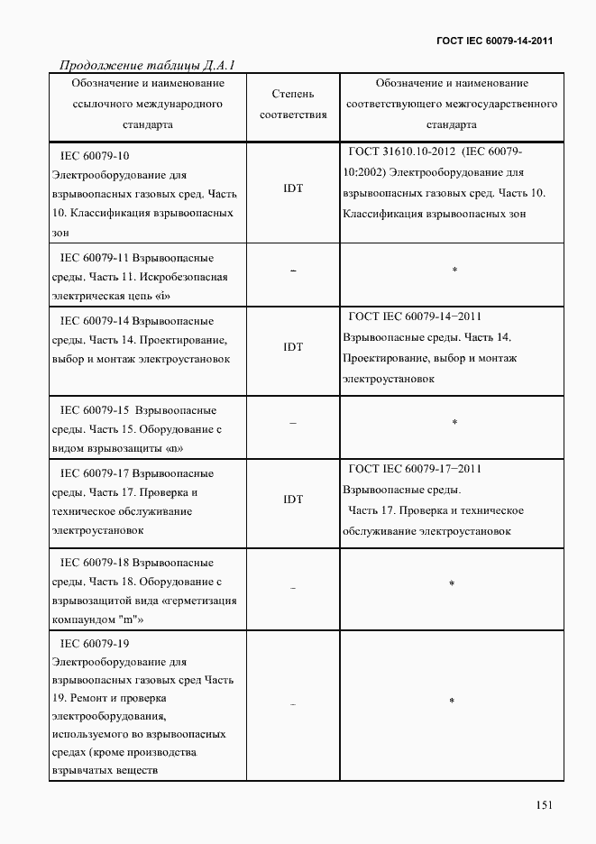 Страница 163 ГОСТ IEC 60079-14-2011