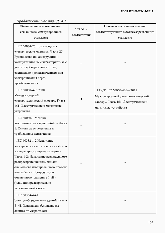 Страница 165 ГОСТ IEC 60079-14-2011