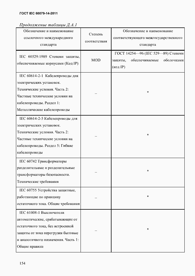 Страница 166 ГОСТ IEC 60079-14-2011