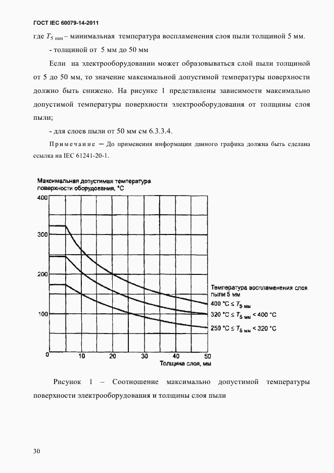 Страница 42 ГОСТ IEC 60079-14-2011